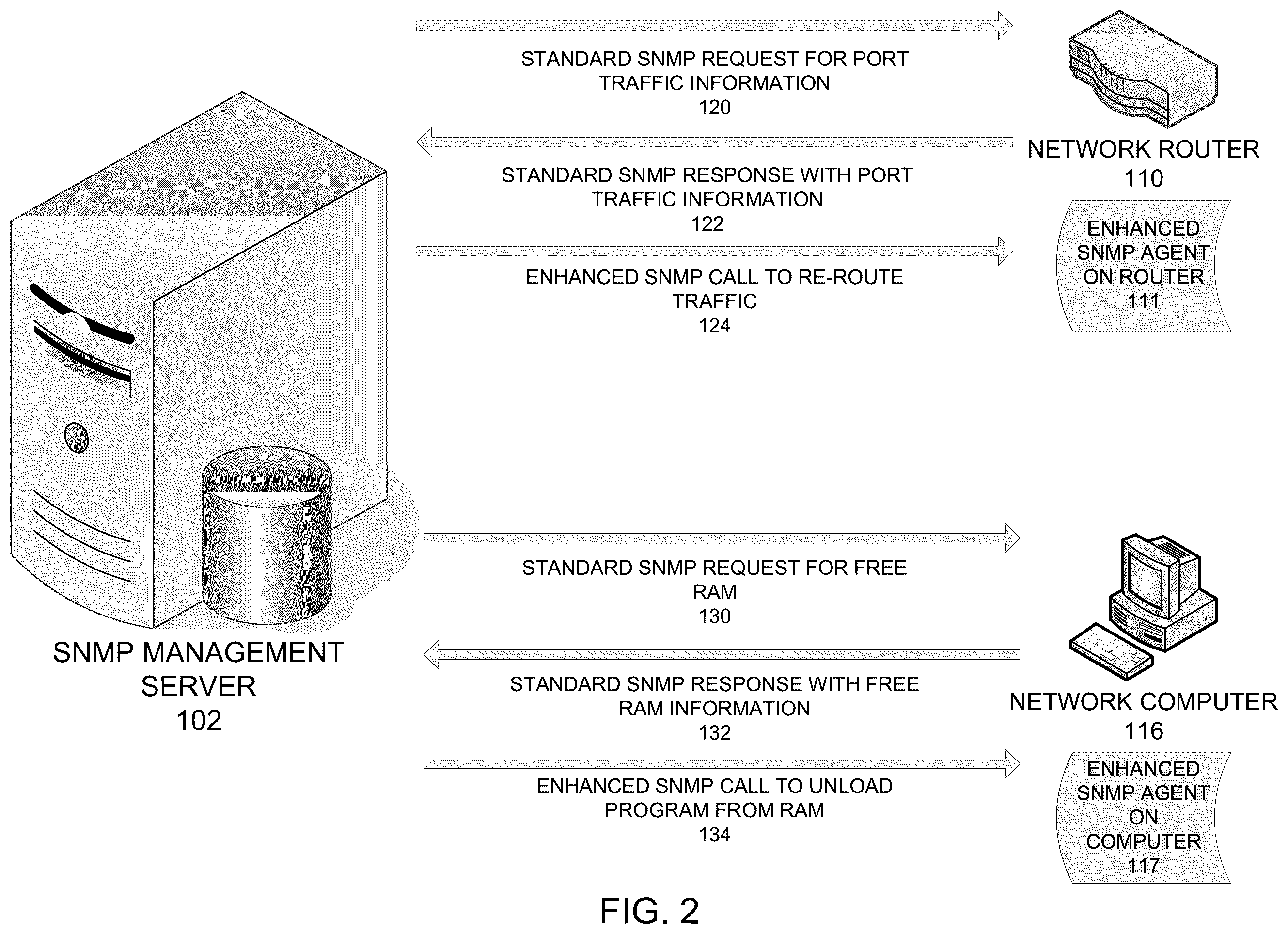 Patent US12155523 Figure 2 – Managing a network element operating on a network