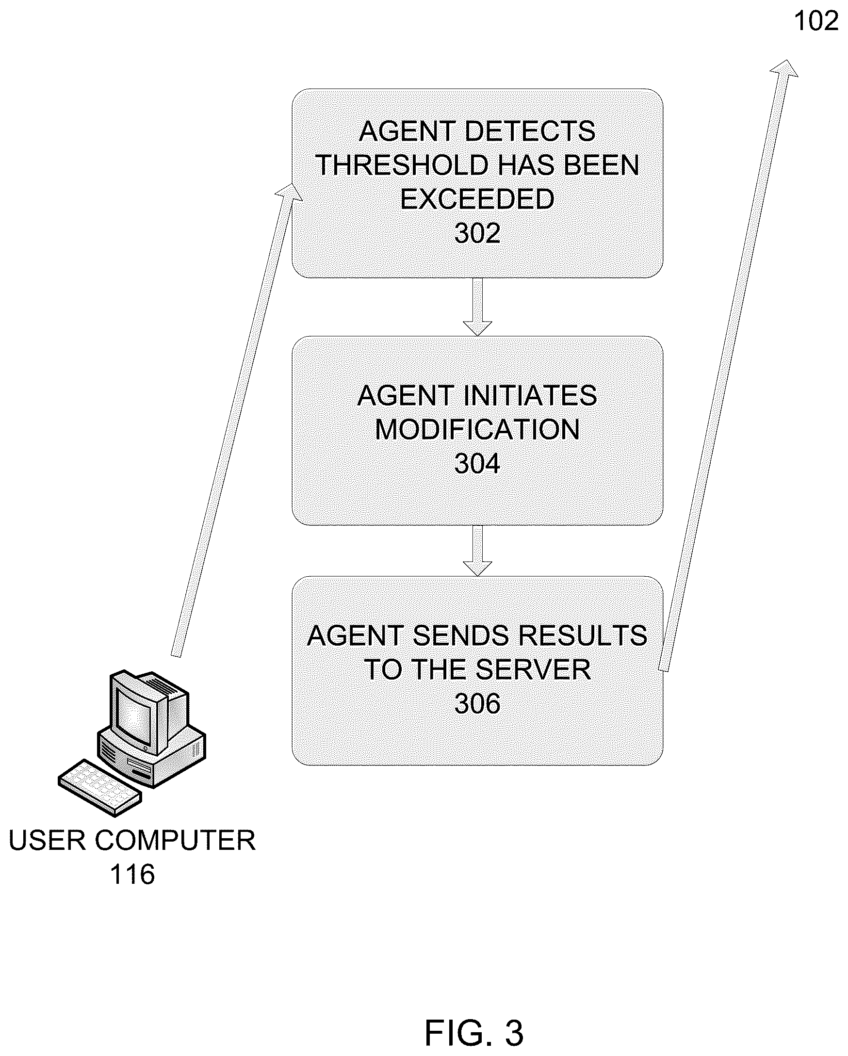 Patent US12155523 Figure 3 – Managing a network element operating on a network