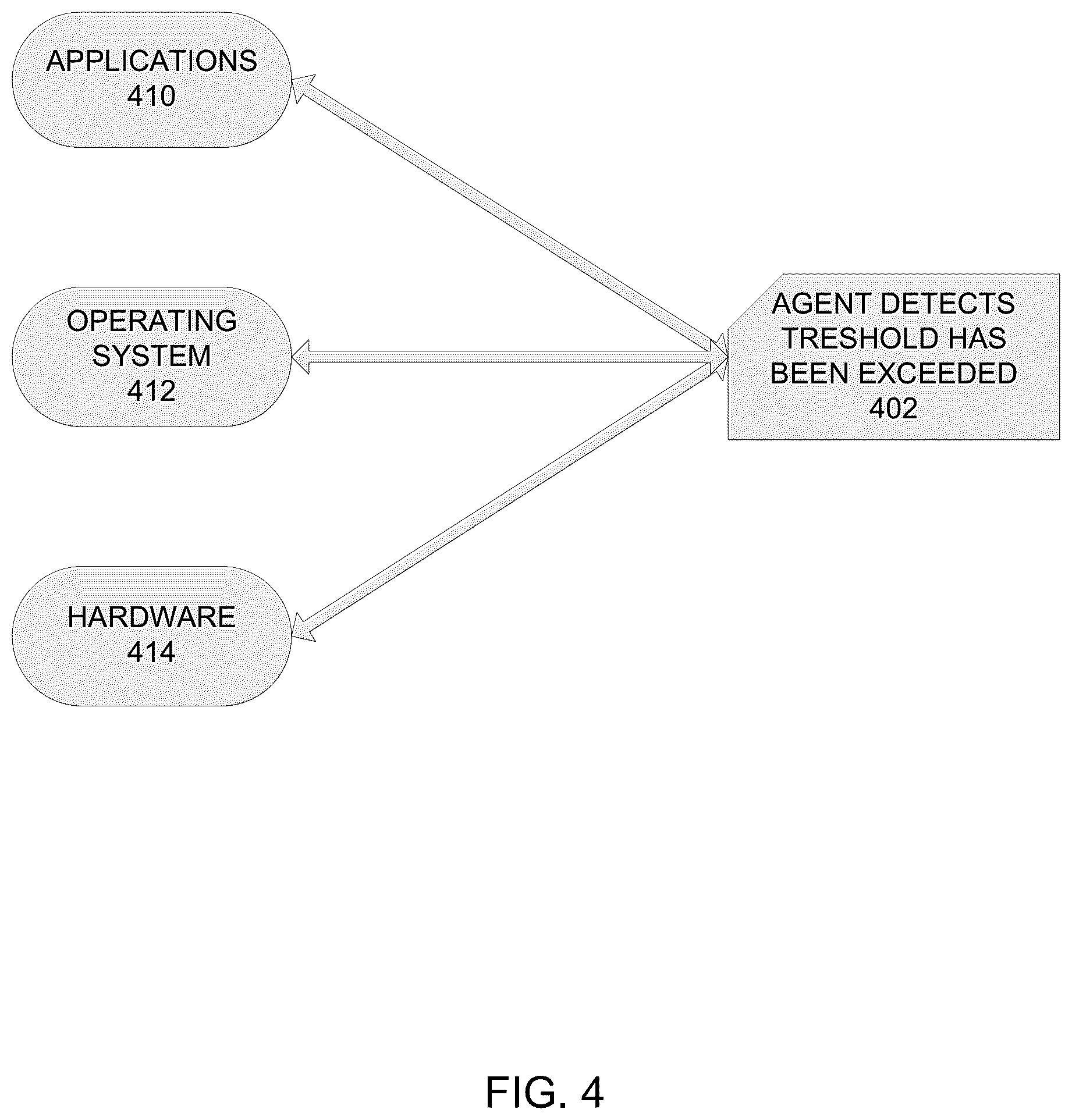 Patent US12155523 Figure 4 – Managing a network element operating on a network