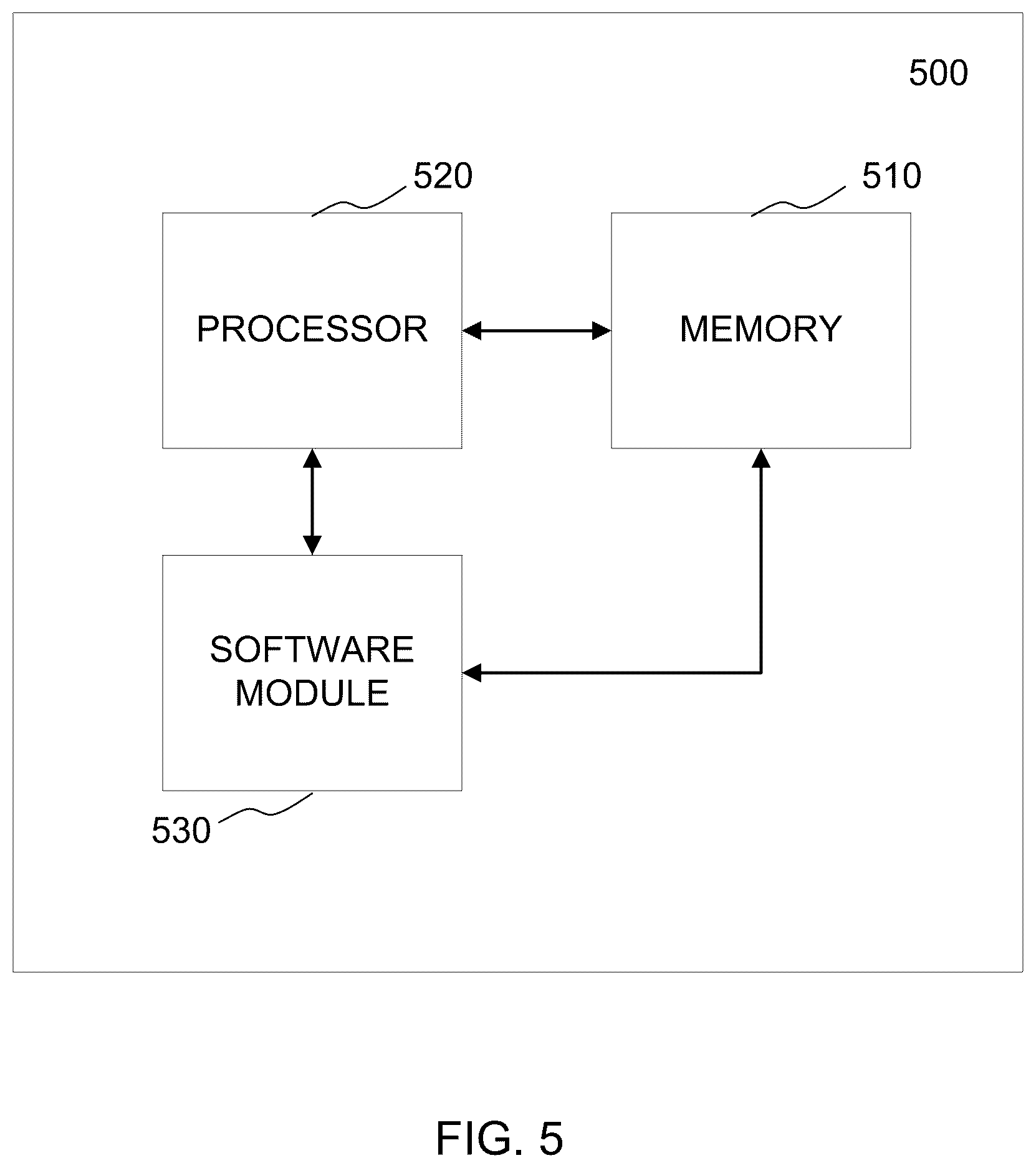 Patent US12155523 Figure 5 – Managing a network element operating on a network