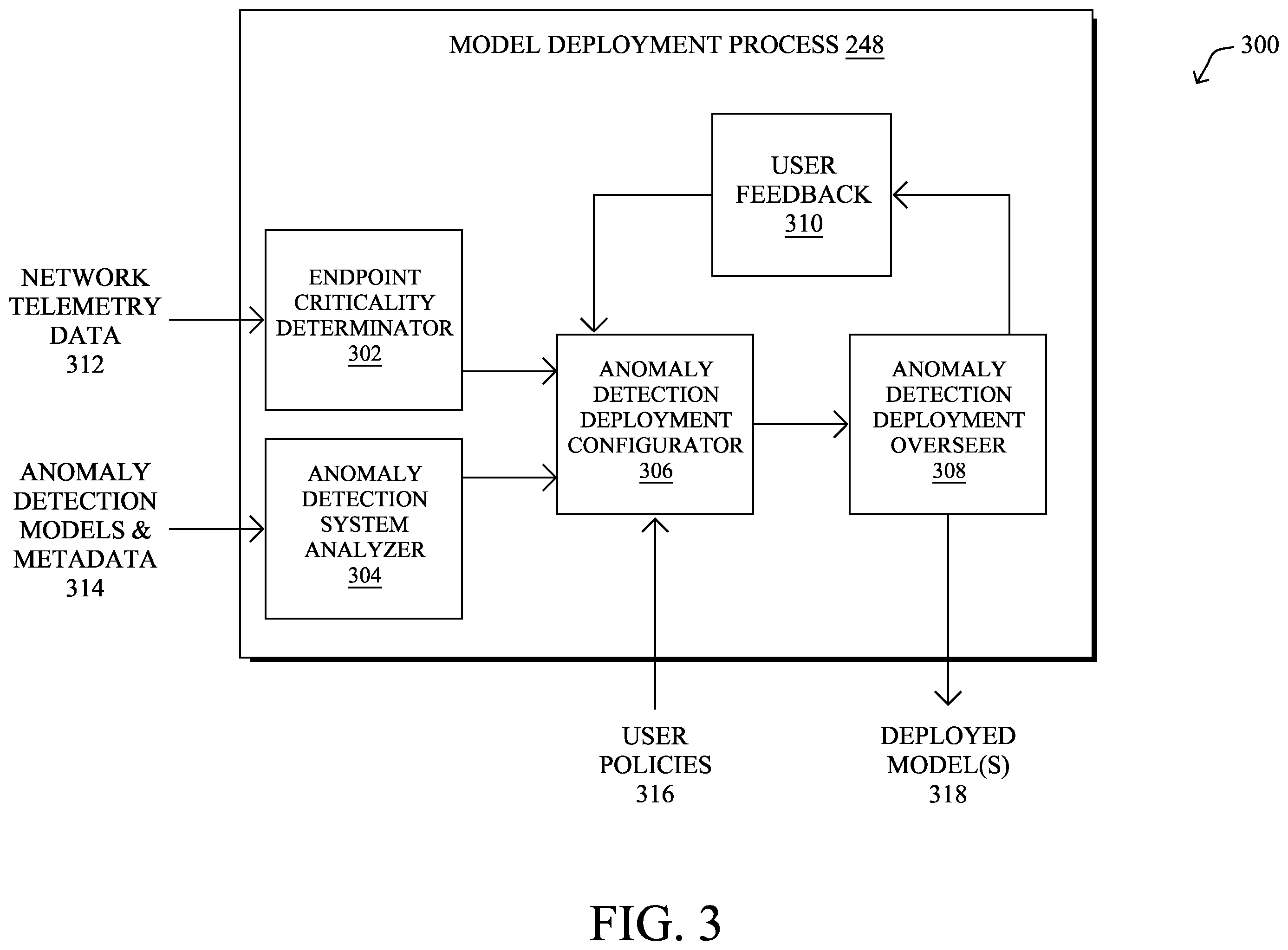 Patent US12155526 Figure 4 – Deploying network anomaly detection systems based on endpoint criticality