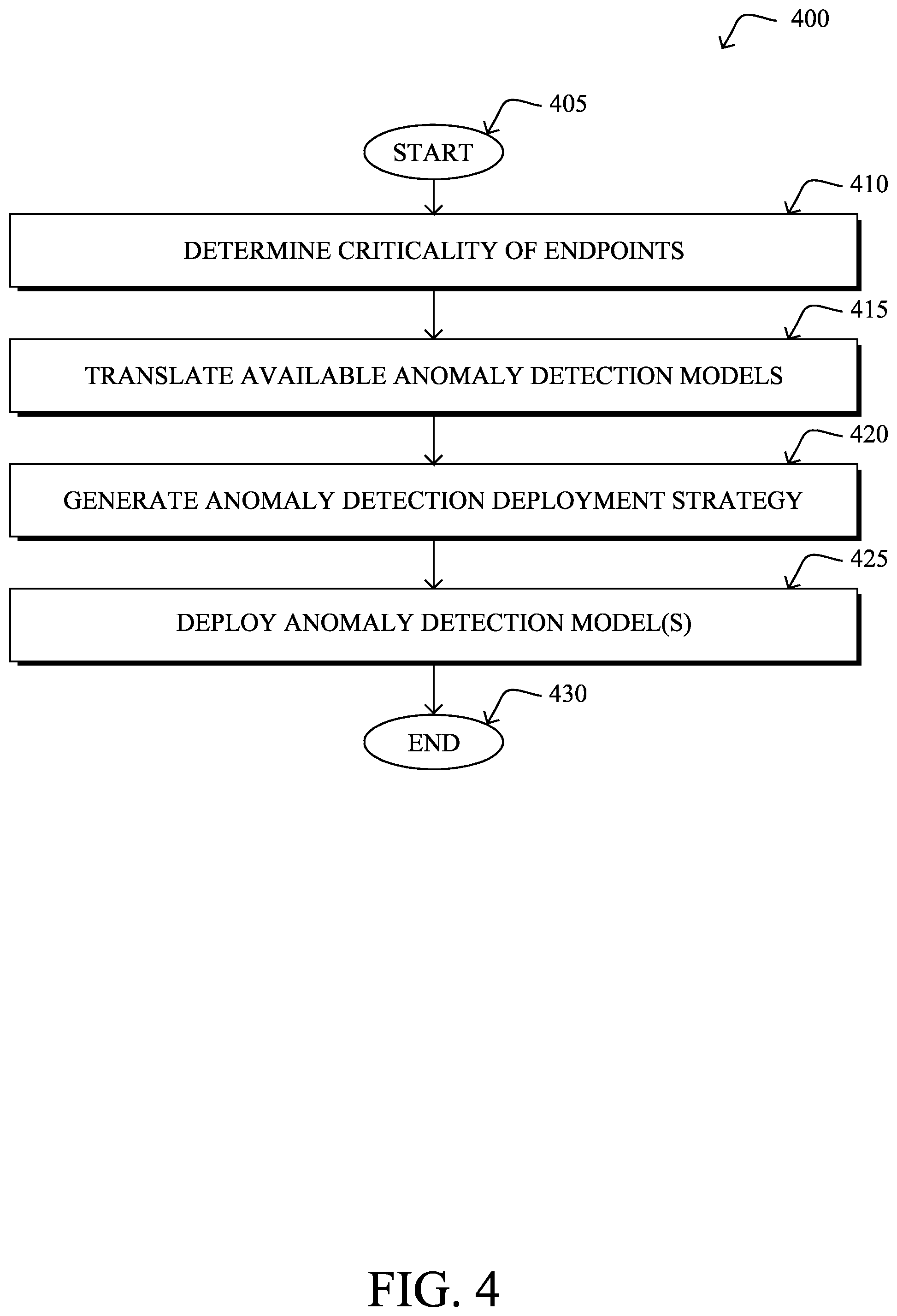 Patent US12155526 Figure 5 – Deploying network anomaly detection systems based on endpoint criticality
