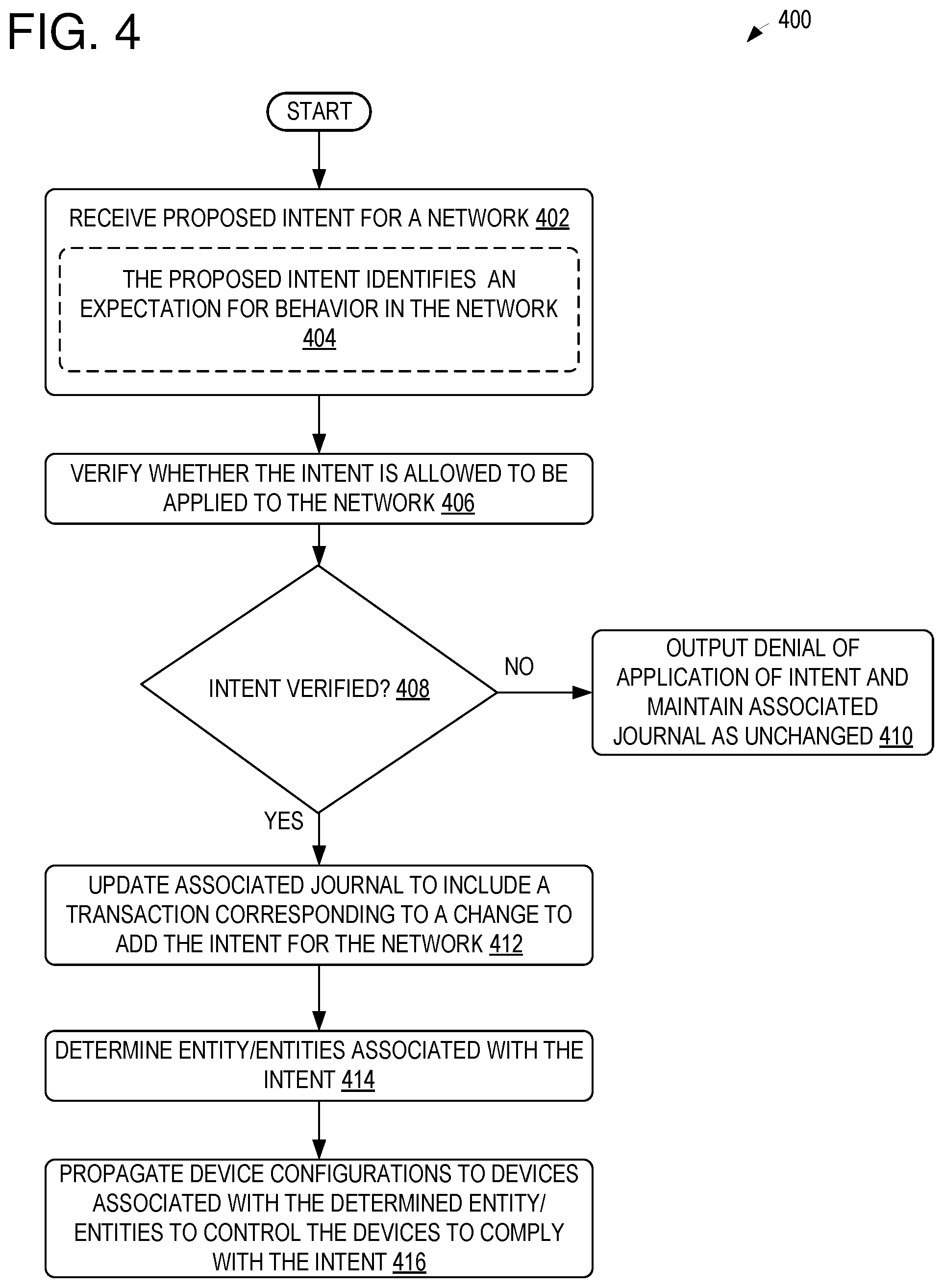 Patent US12155530 Figure 4 – Intent-driven network management