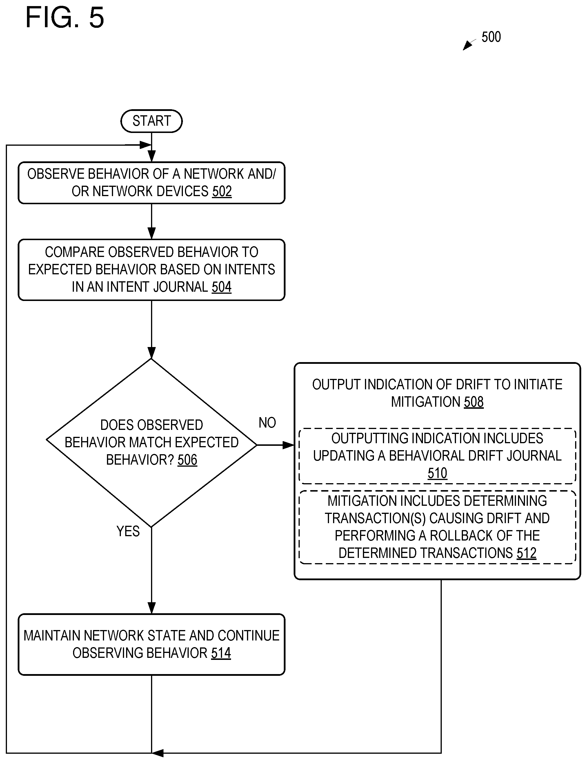 Patent US12155530 Figure 5 – Intent-driven network management