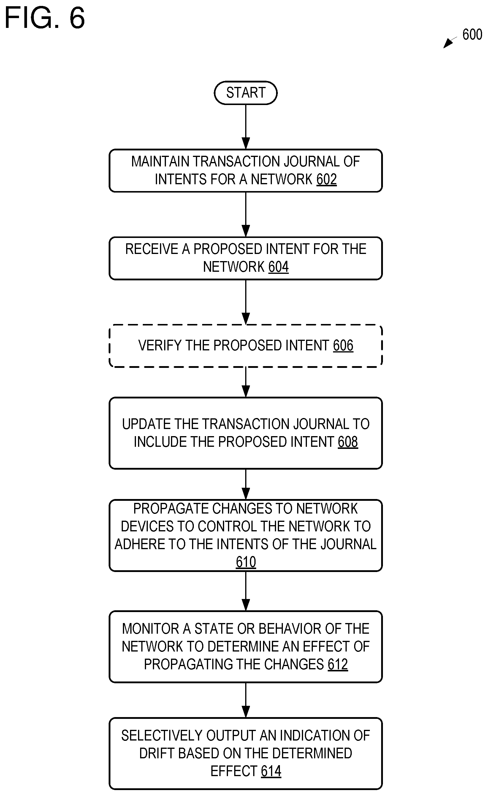 Patent US12155530 Figure 6 – Intent-driven network management