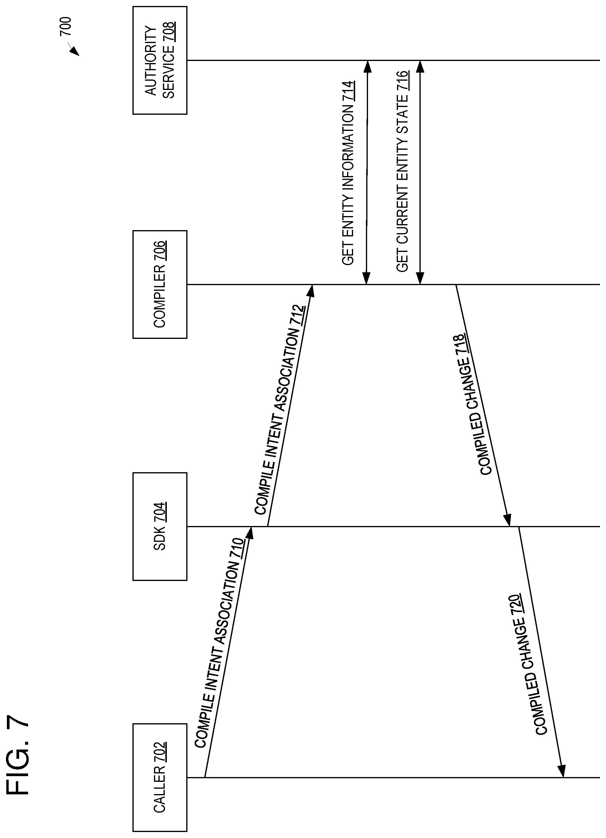 Patent US12155530 Figure 7 – Intent-driven network management