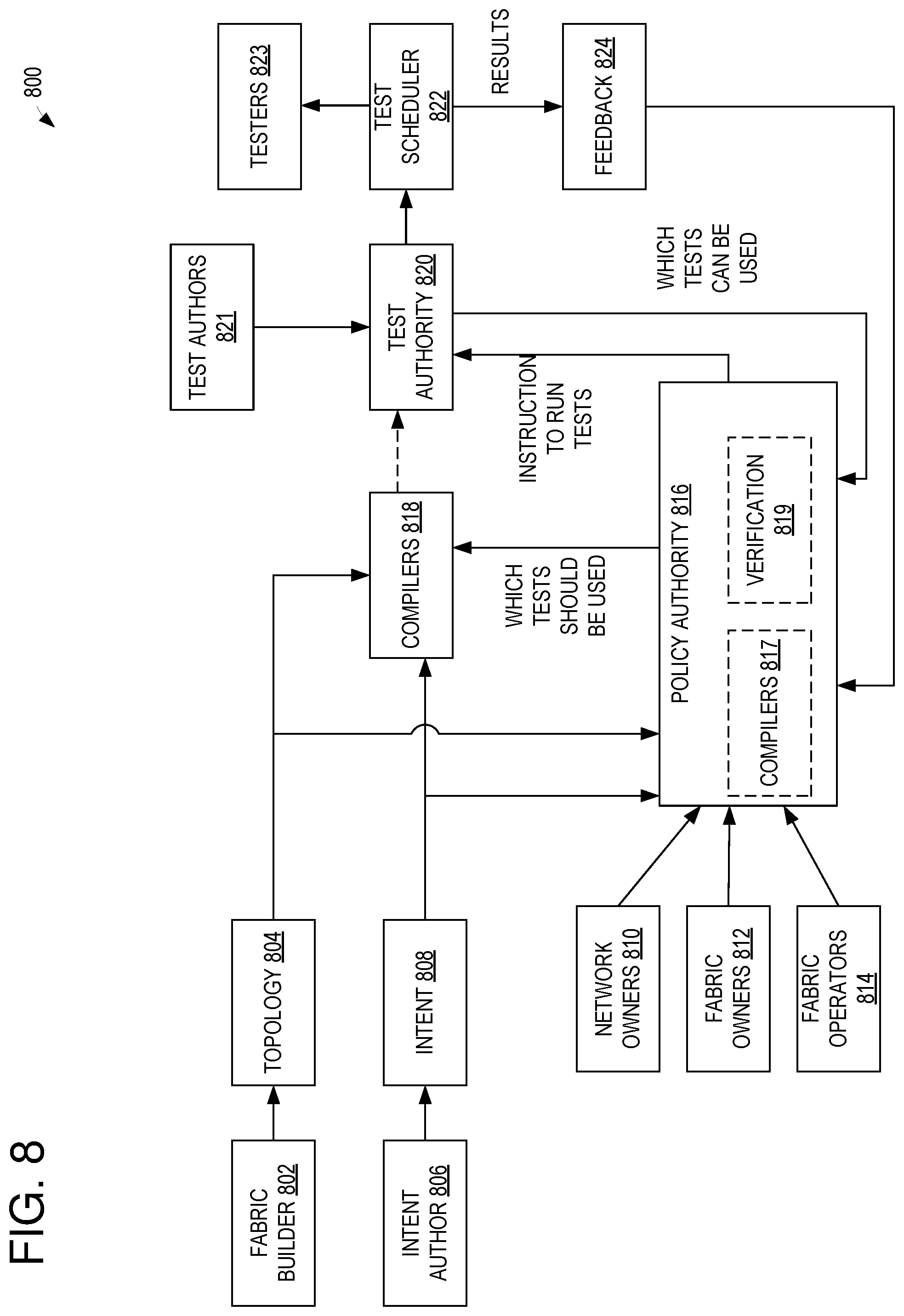 Patent US12155530 Figure 8 – Intent-driven network management