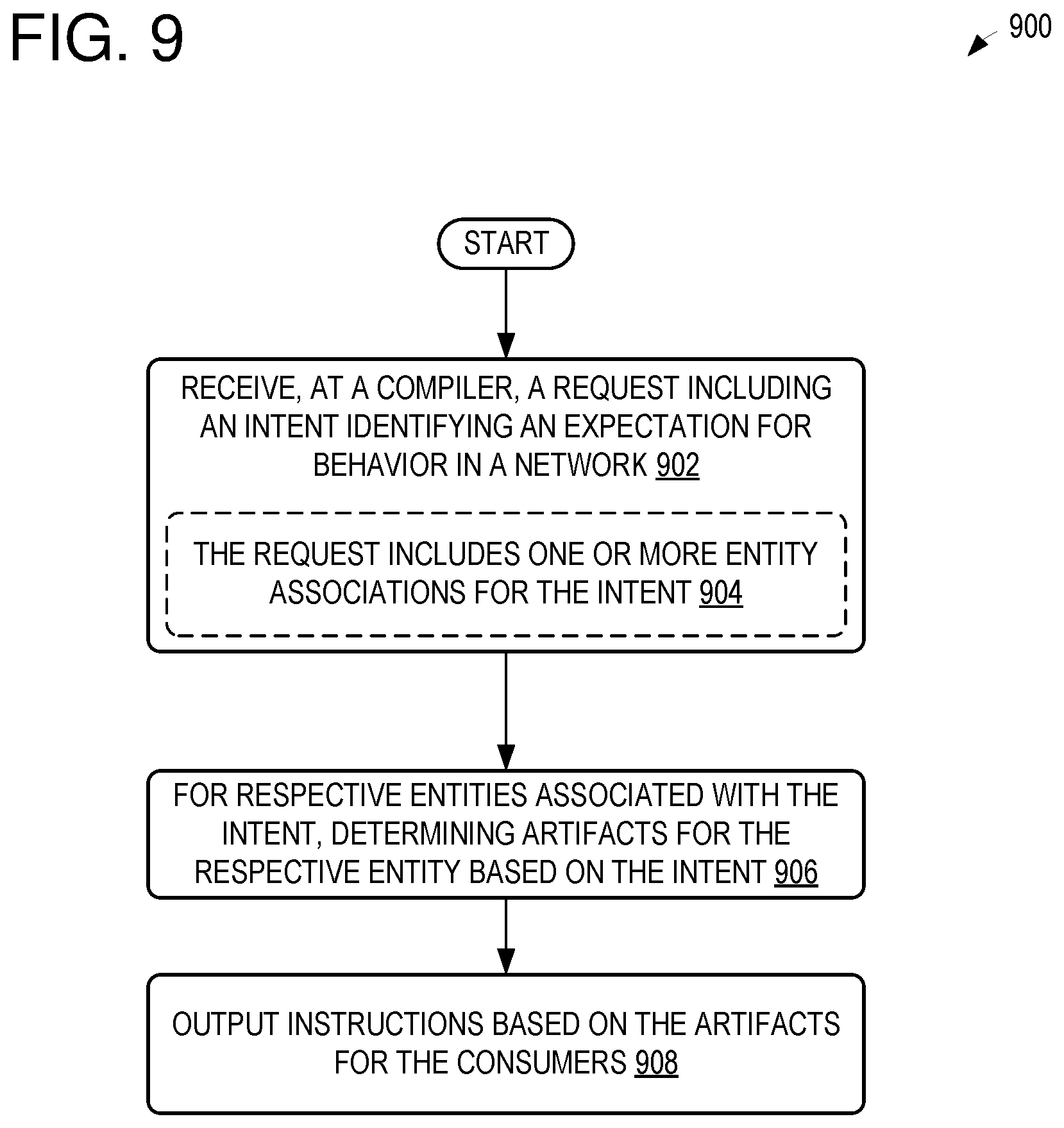 Patent US12155530 Figure 9 – Intent-driven network management
