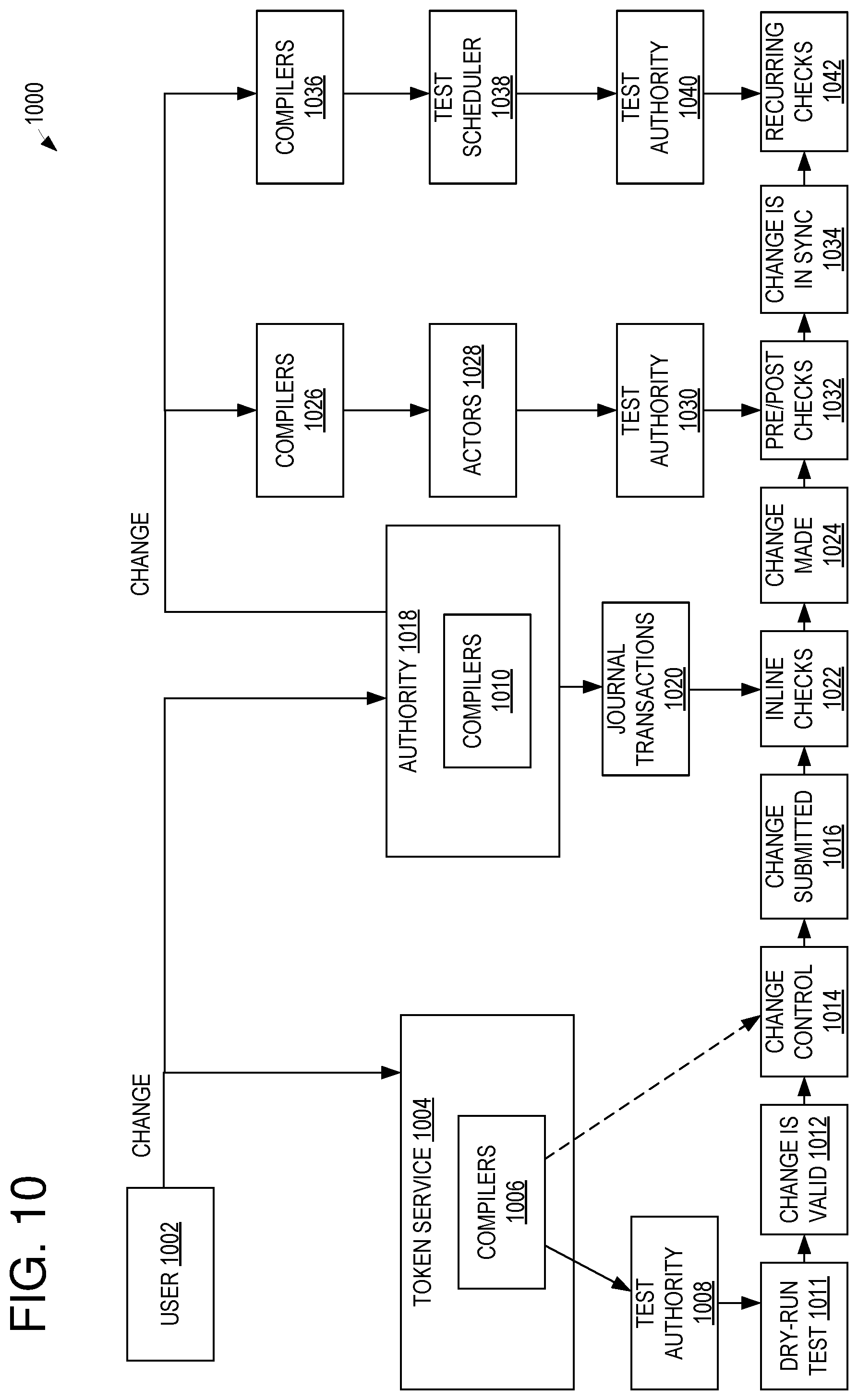 Patent US12155530 Figure 10 – Intent-driven network management