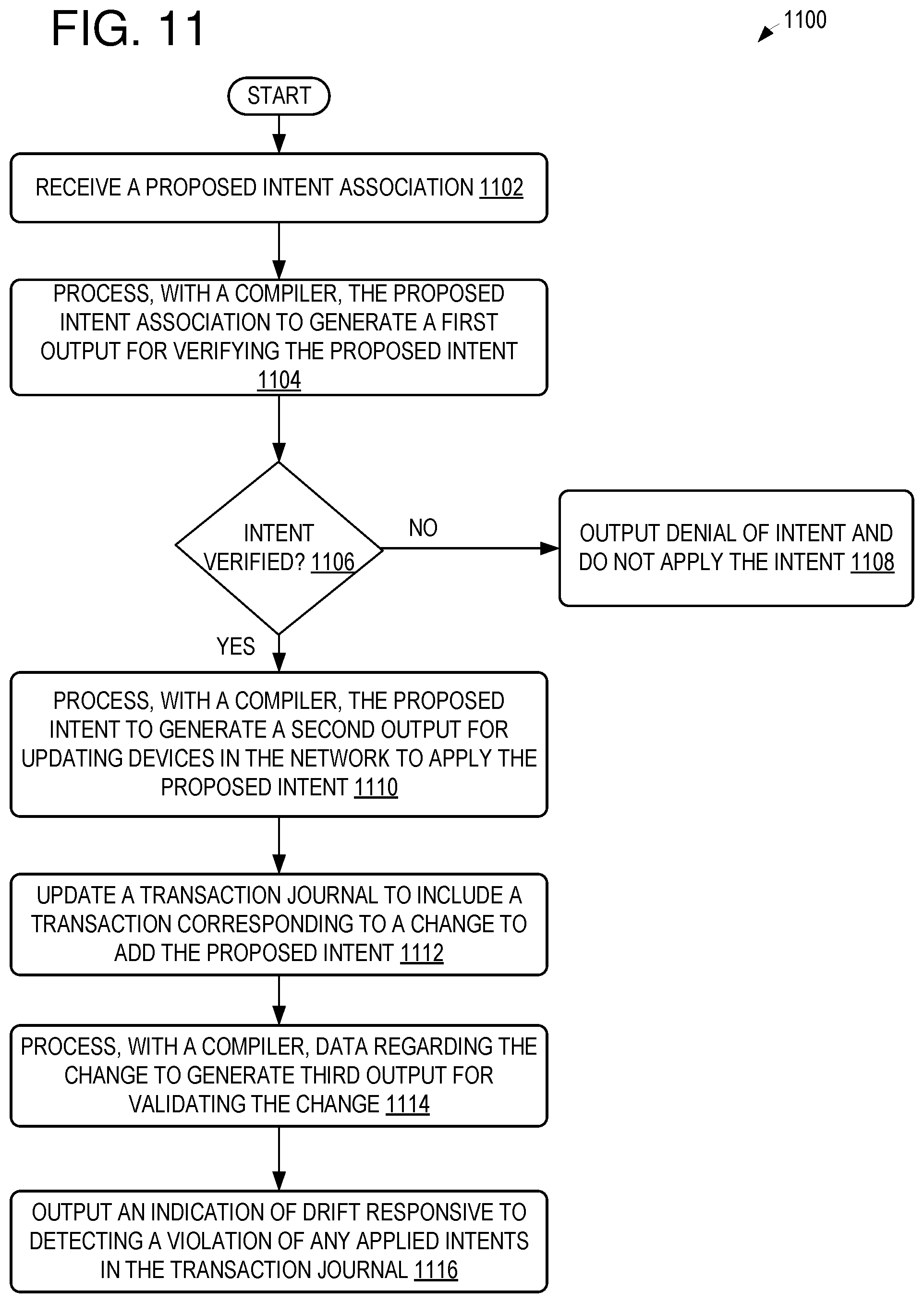 Patent US12155530 Figure 11 – Intent-driven network management