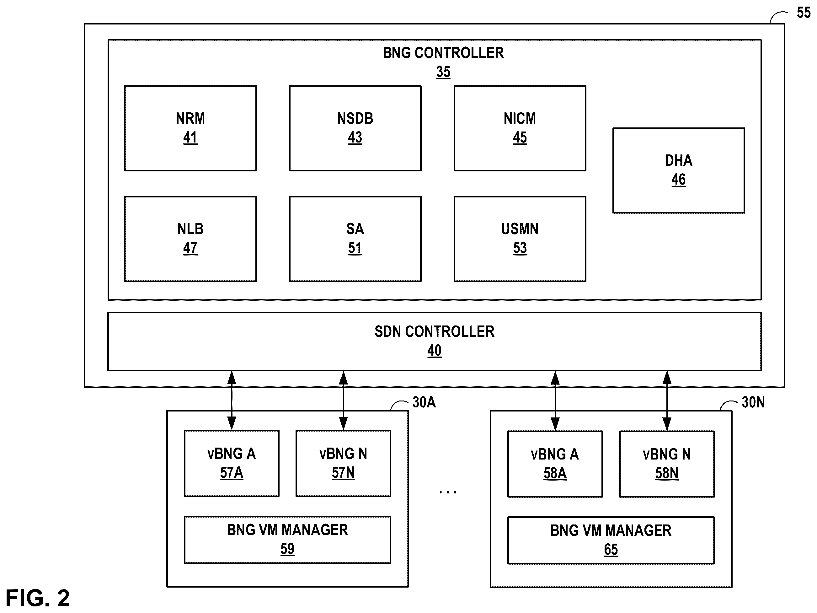 Patent US12155531 Figure 2 – Self-driven and adaptable multi-vBNG management orchestration