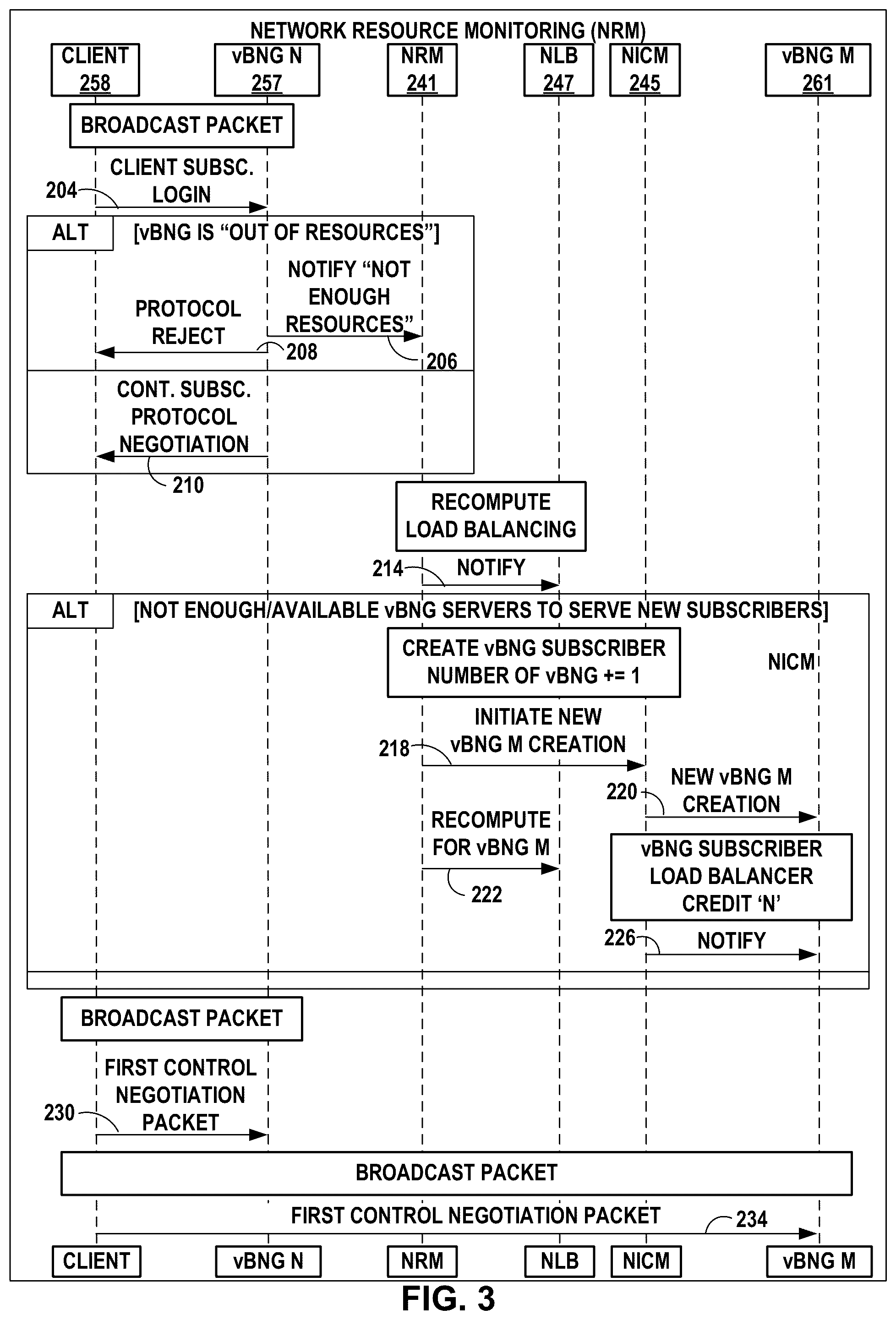 Patent US12155531 Figure 3 – Self-driven and adaptable multi-vBNG management orchestration