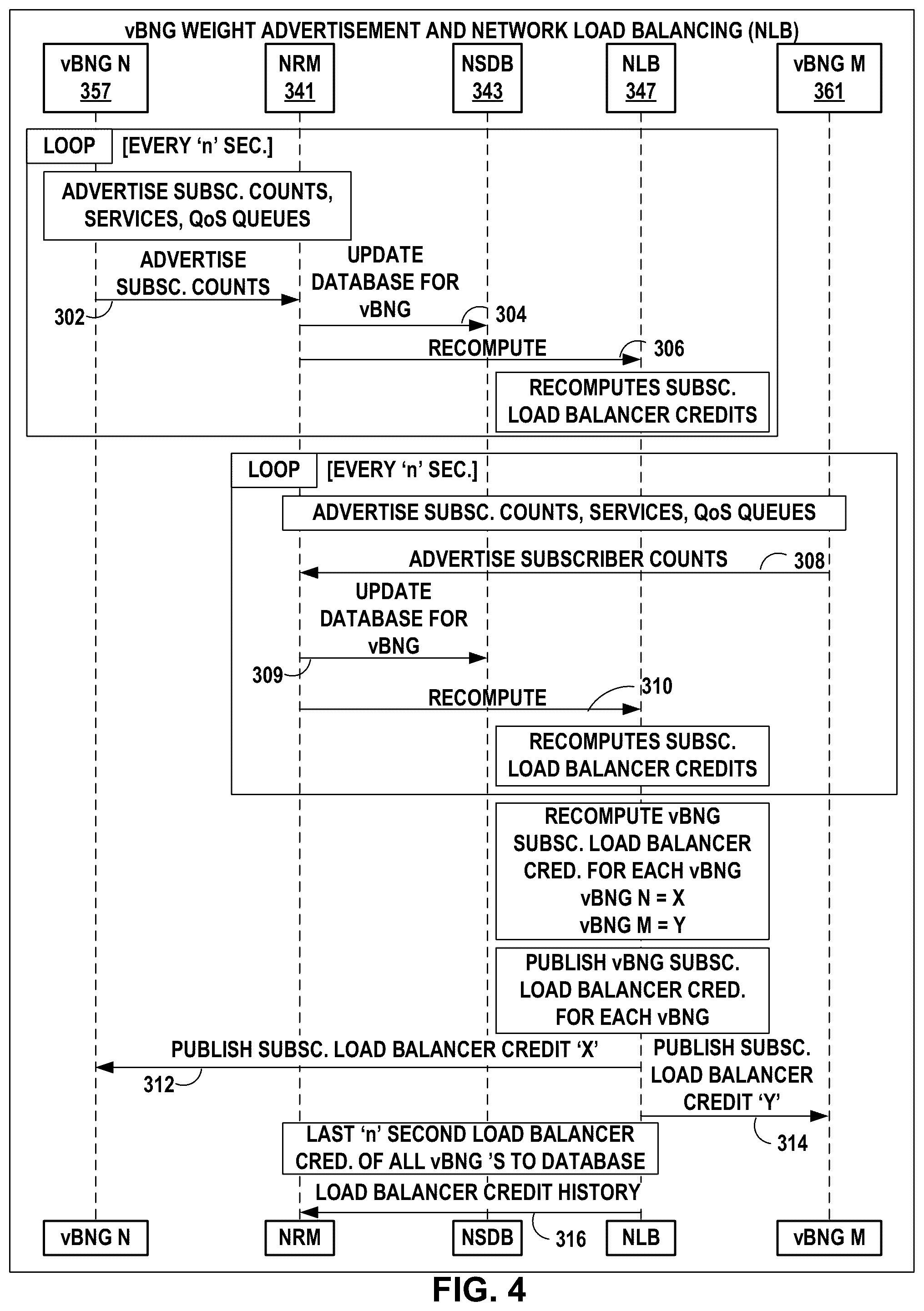 Patent US12155531 Figure 4 – Self-driven and adaptable multi-vBNG management orchestration