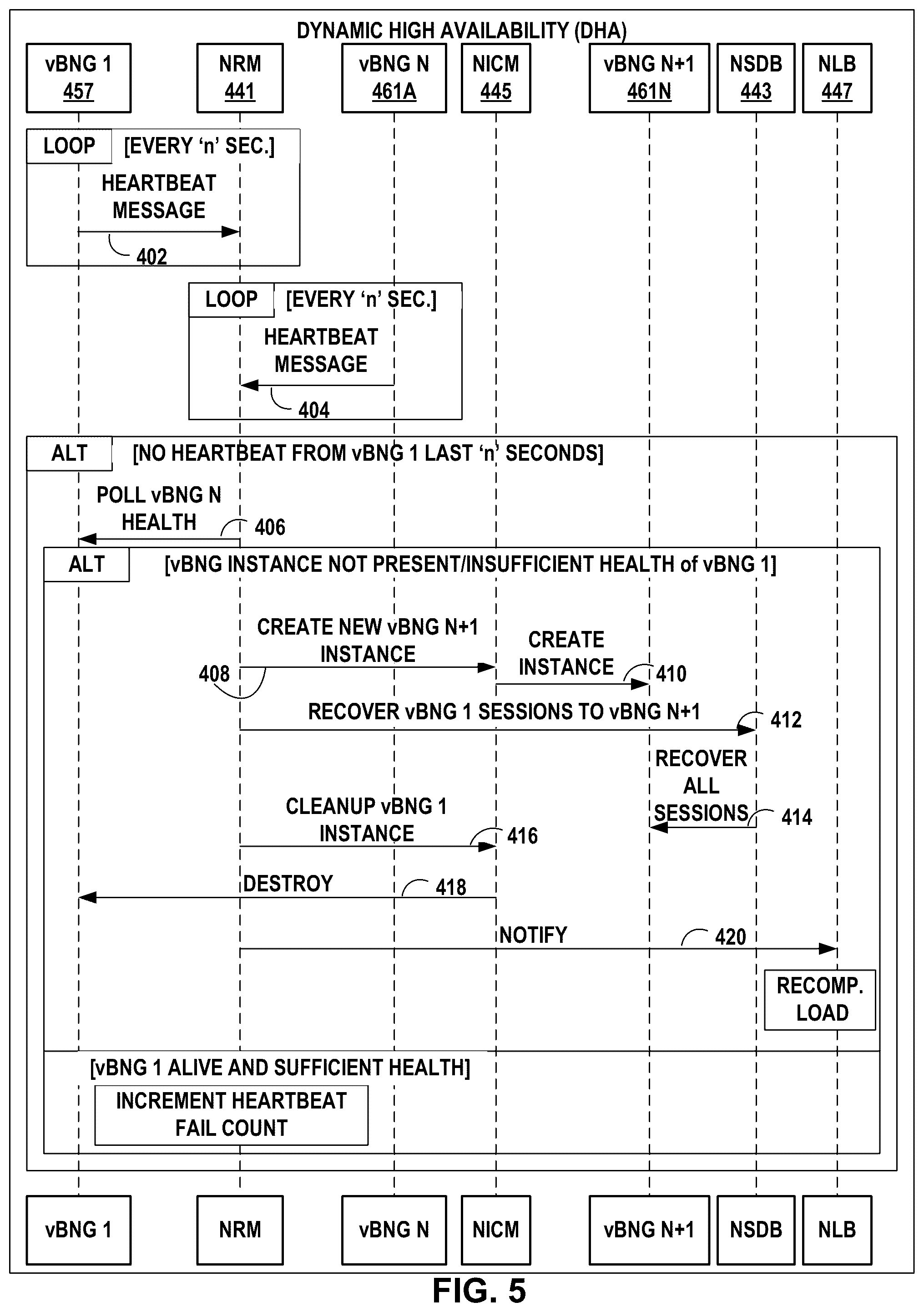 Patent US12155531 Figure 5 – Self-driven and adaptable multi-vBNG management orchestration