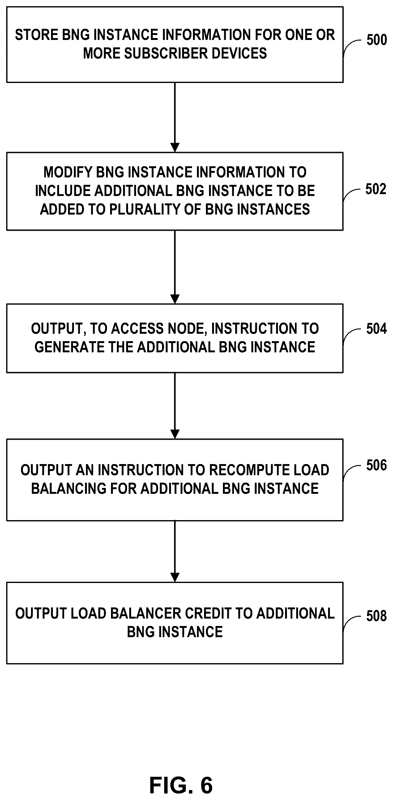 Patent US12155531 Figure 6 – Self-driven and adaptable multi-vBNG management orchestration