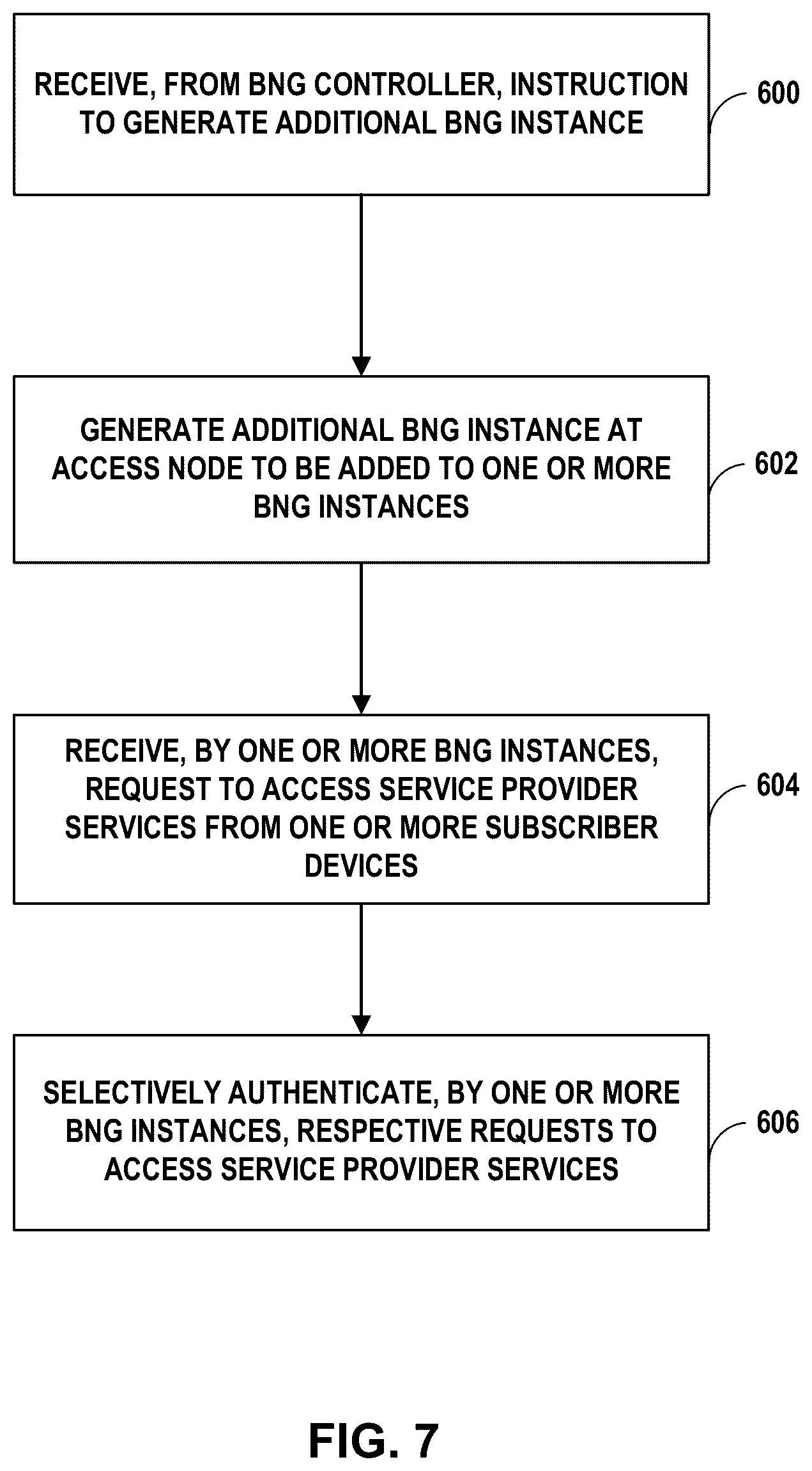Patent US12155531 Figure 7 – Self-driven and adaptable multi-vBNG management orchestration
