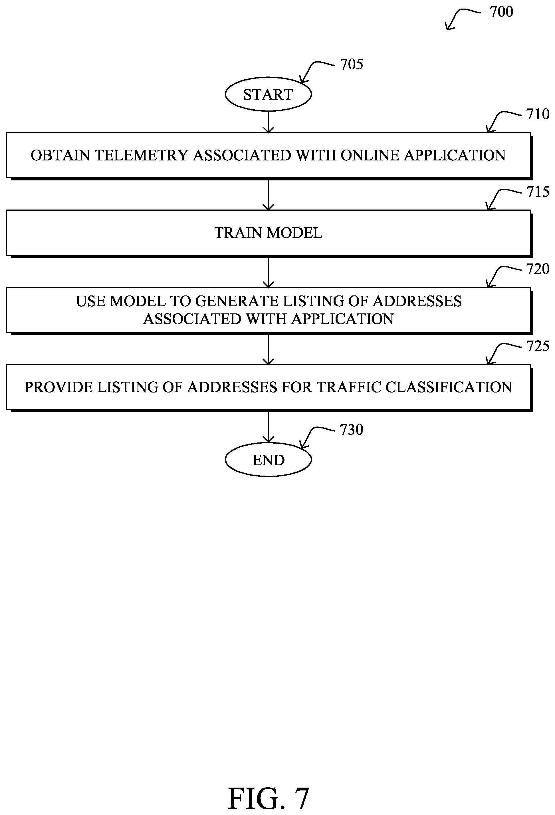 Patent US12155532 Figure 10 – Using machine learning for online application detection