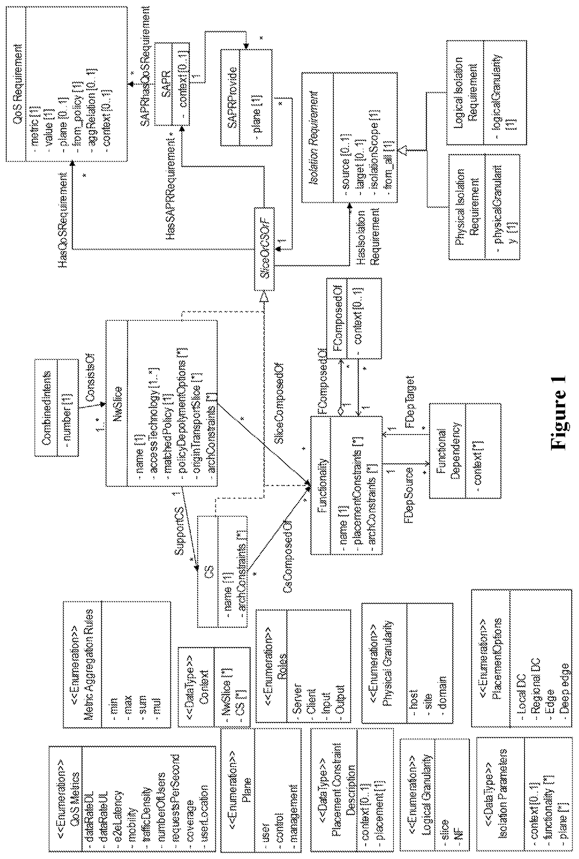 Patent US12155533 Figure 1 – Propagating placement and isolation constraints to network slice constituents