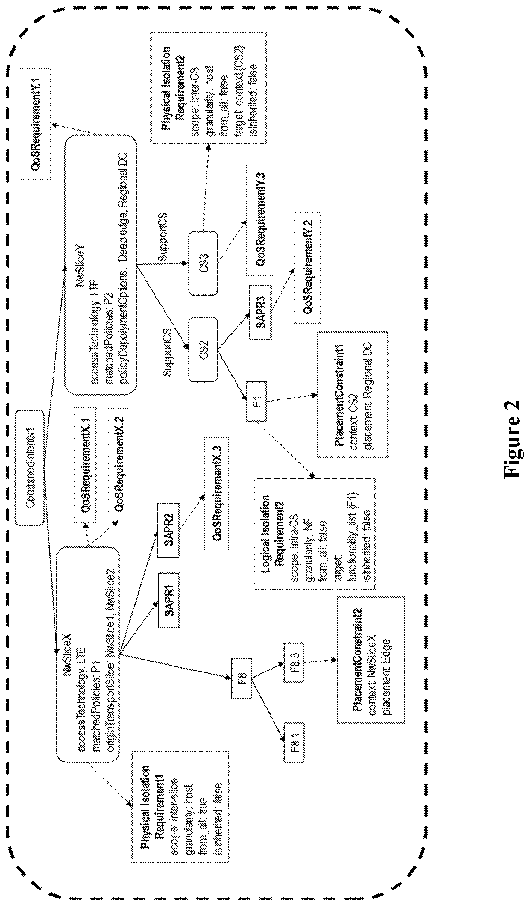 Patent US12155533 Figure 2 – Propagating placement and isolation constraints to network slice constituents