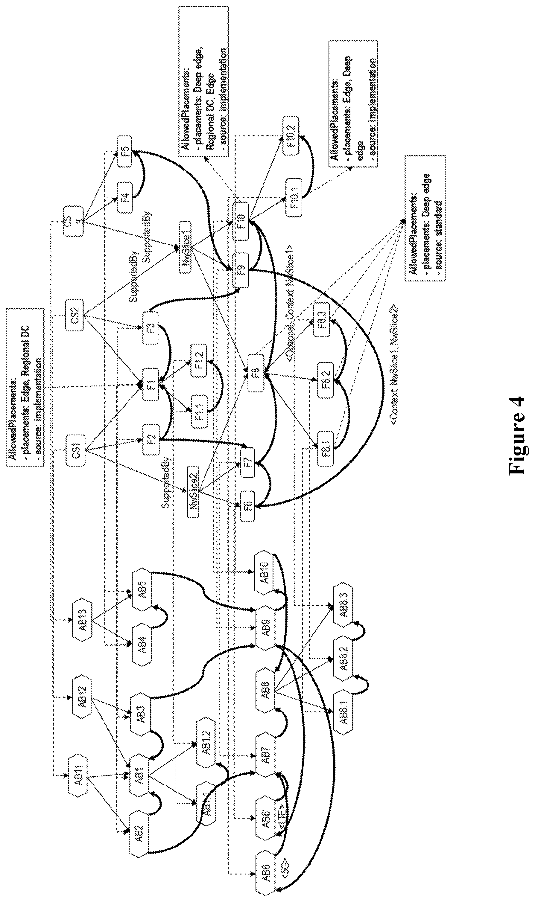 Patent US12155533 Figure 4 – Propagating placement and isolation constraints to network slice constituents