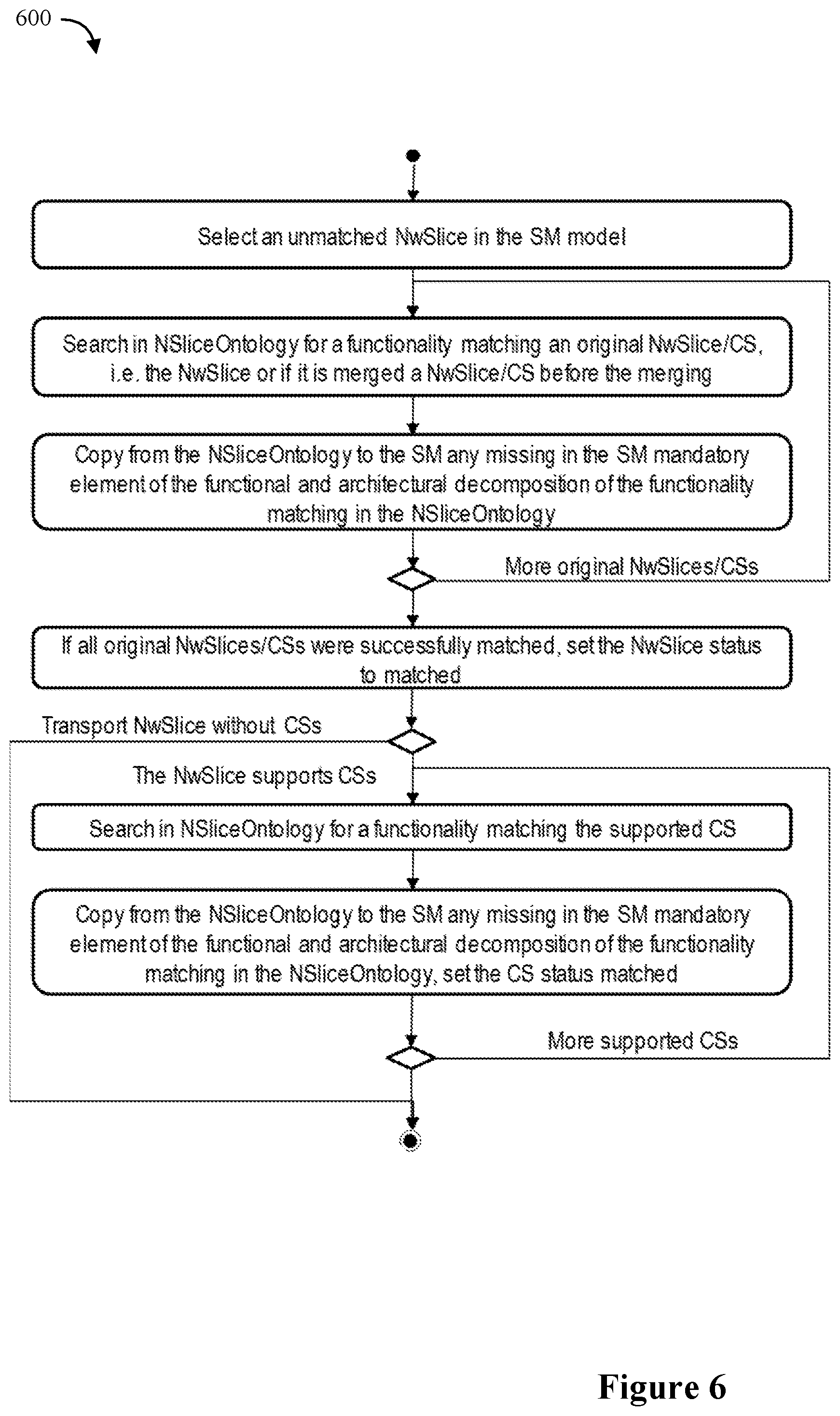 Patent US12155533 Figure 6 – Propagating placement and isolation constraints to network slice constituents