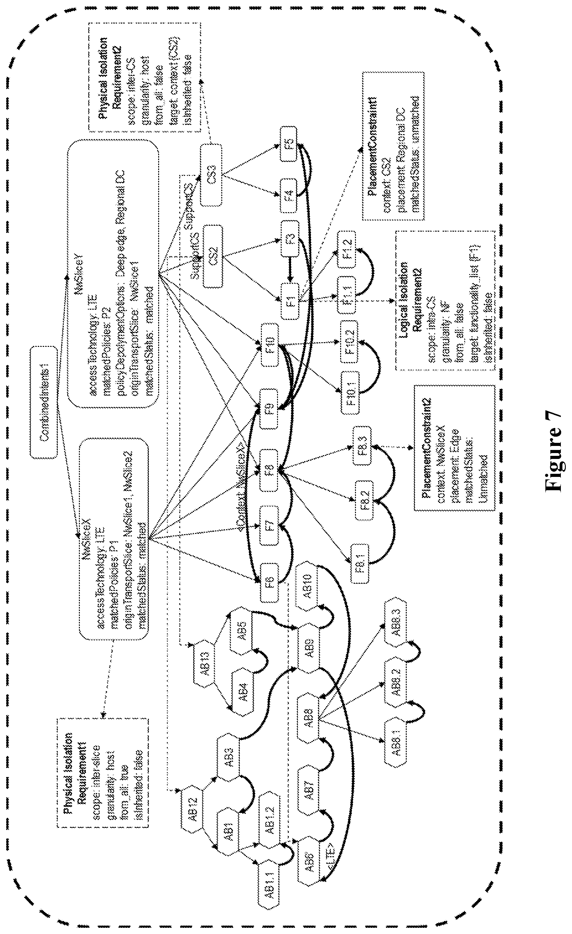 Patent US12155533 Figure 7 – Propagating placement and isolation constraints to network slice constituents