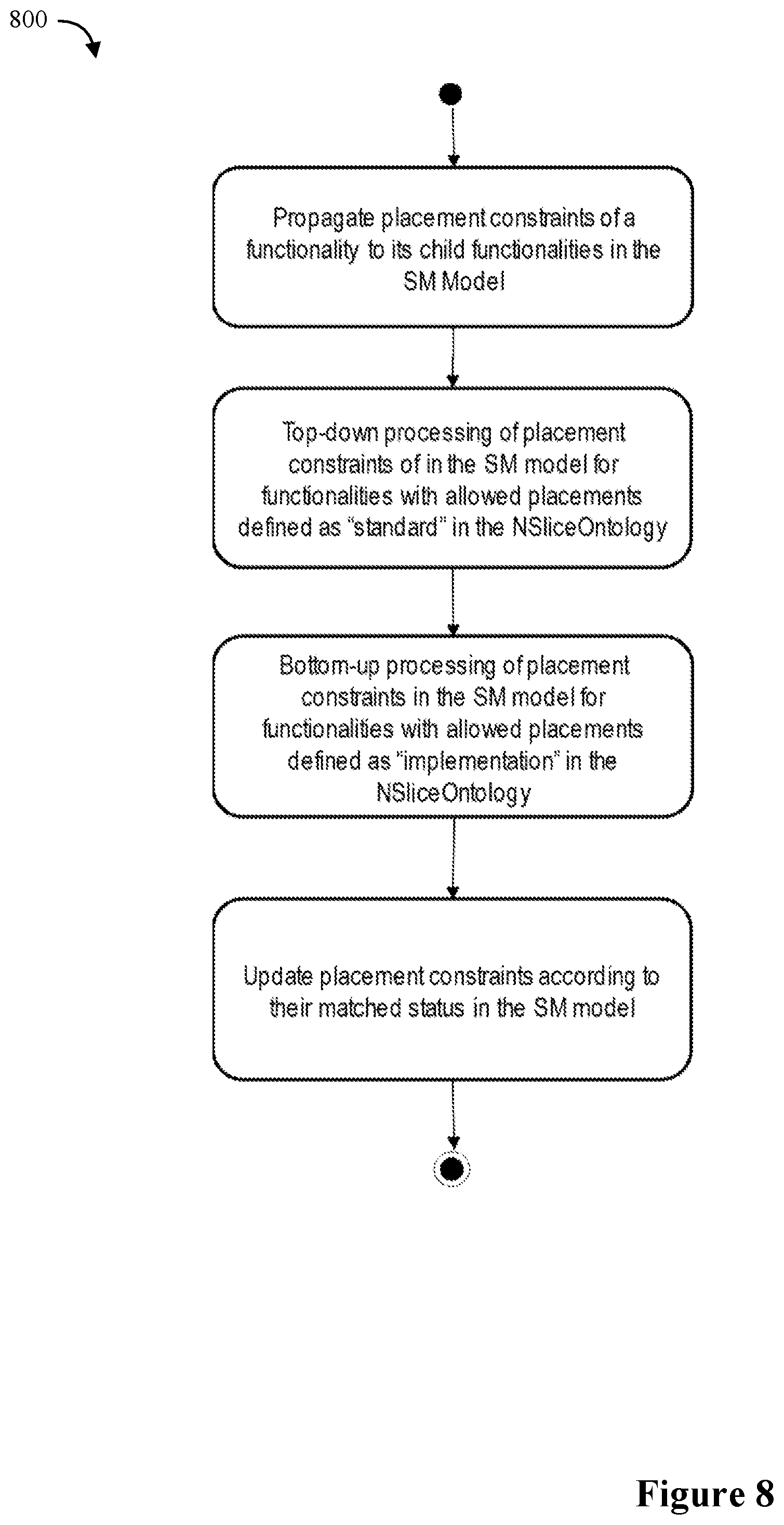 Patent US12155533 Figure 8 – Propagating placement and isolation constraints to network slice constituents