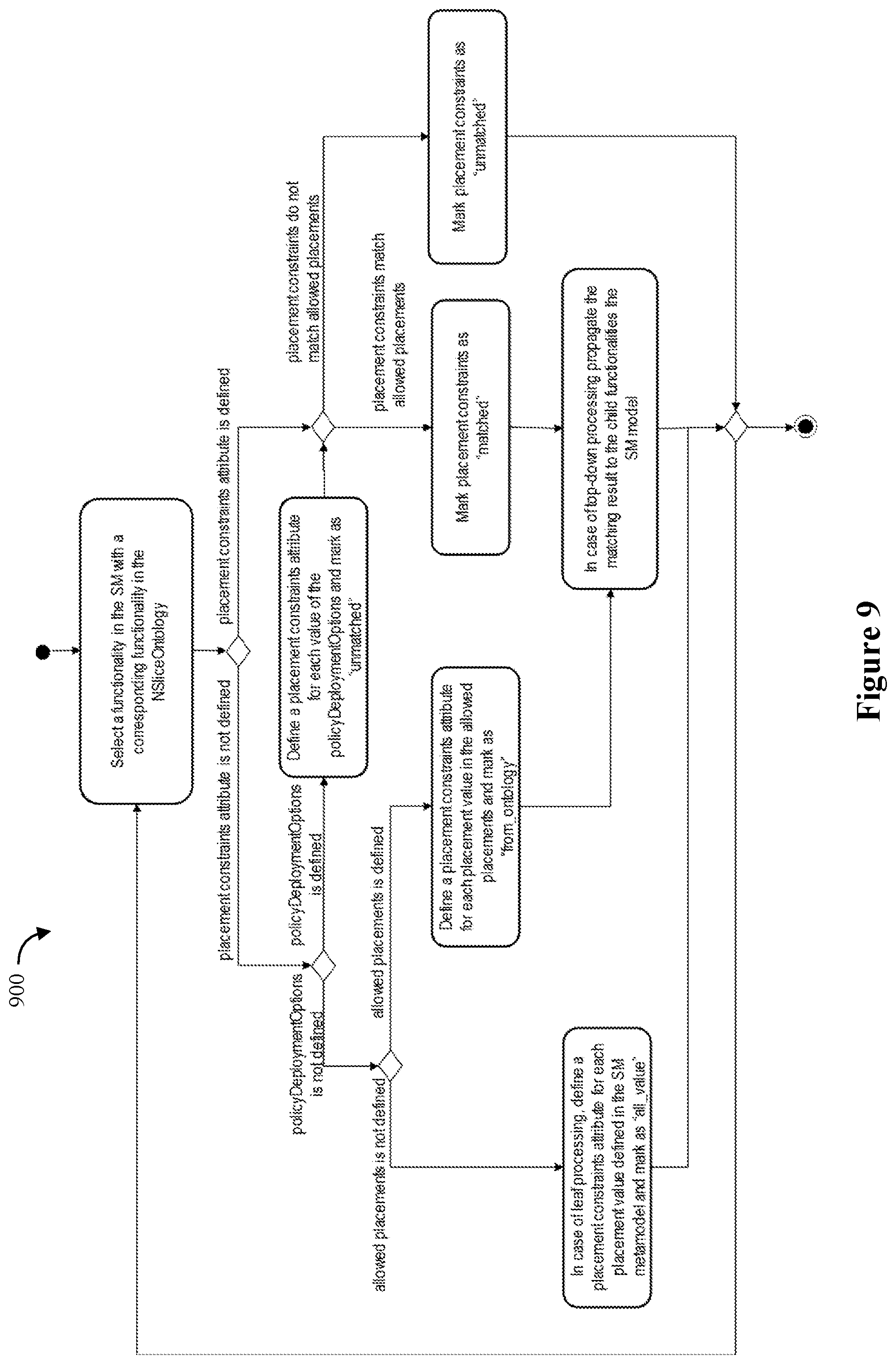 Patent US12155533 Figure 9 – Propagating placement and isolation constraints to network slice constituents