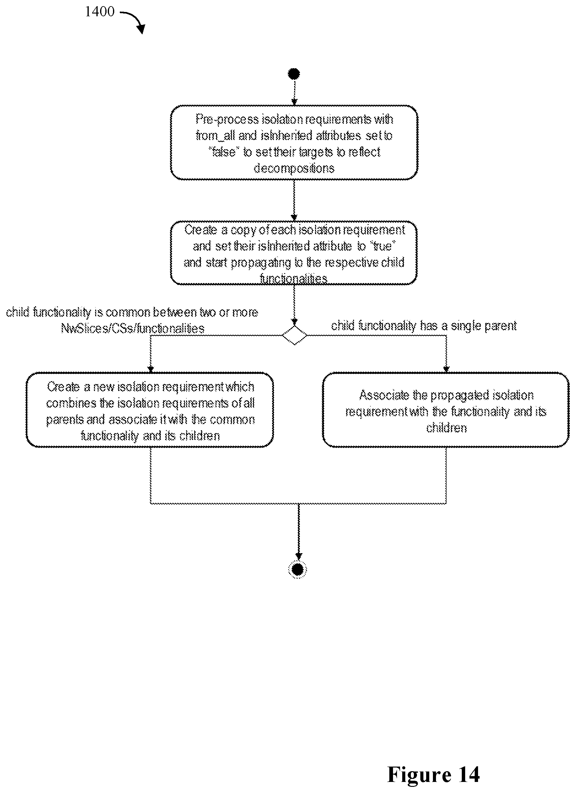 Patent US12155533 Figure 14 – Propagating placement and isolation constraints to network slice constituents