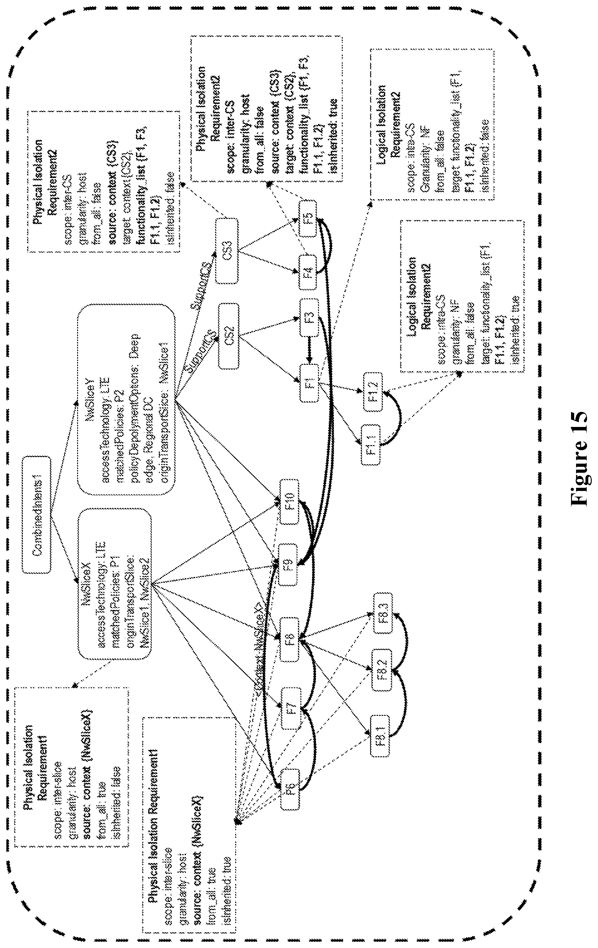Patent US12155533 Figure 15 – Propagating placement and isolation constraints to network slice constituents