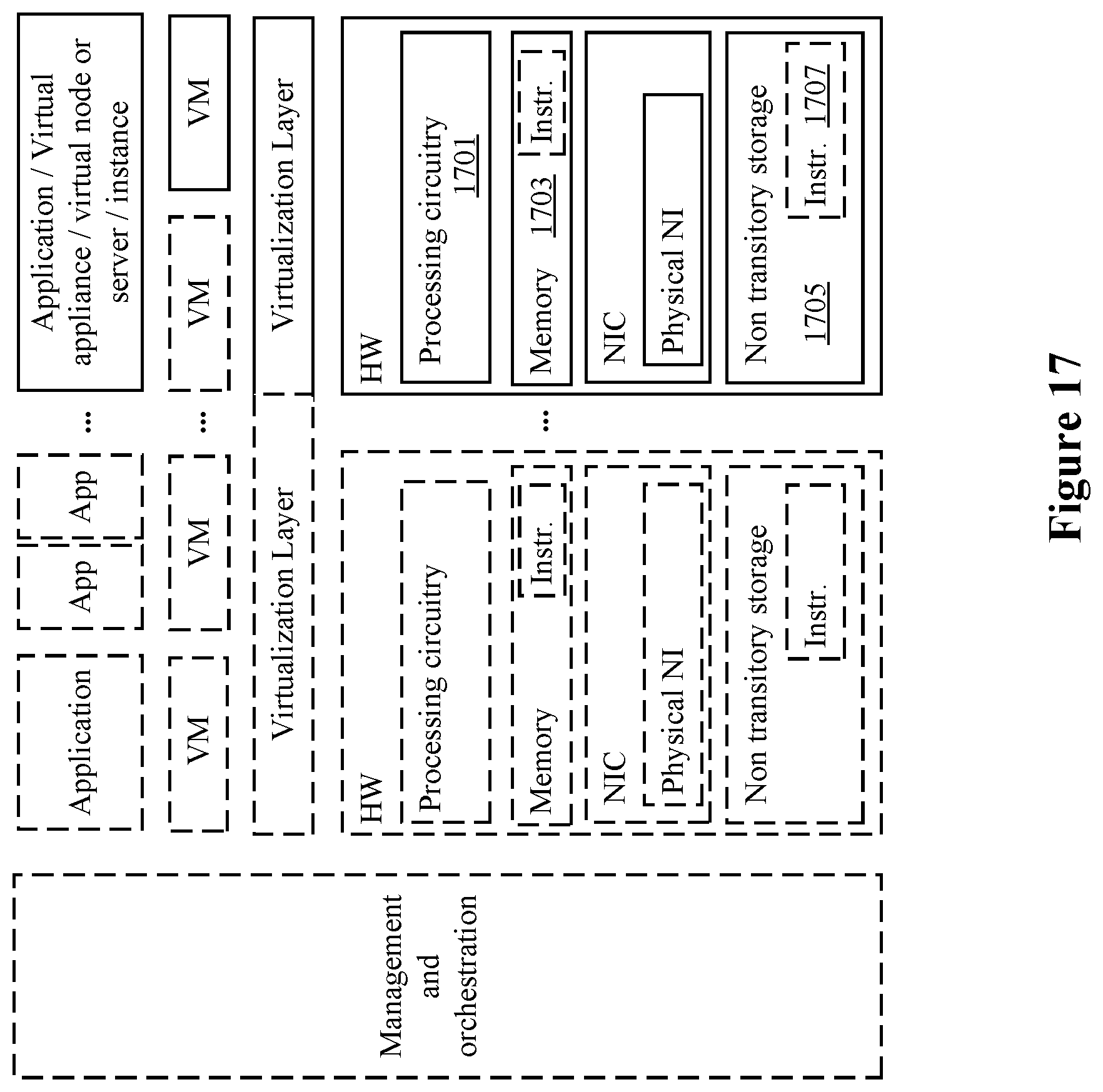 Patent US12155533 Figure 17 – Propagating placement and isolation constraints to network slice constituents