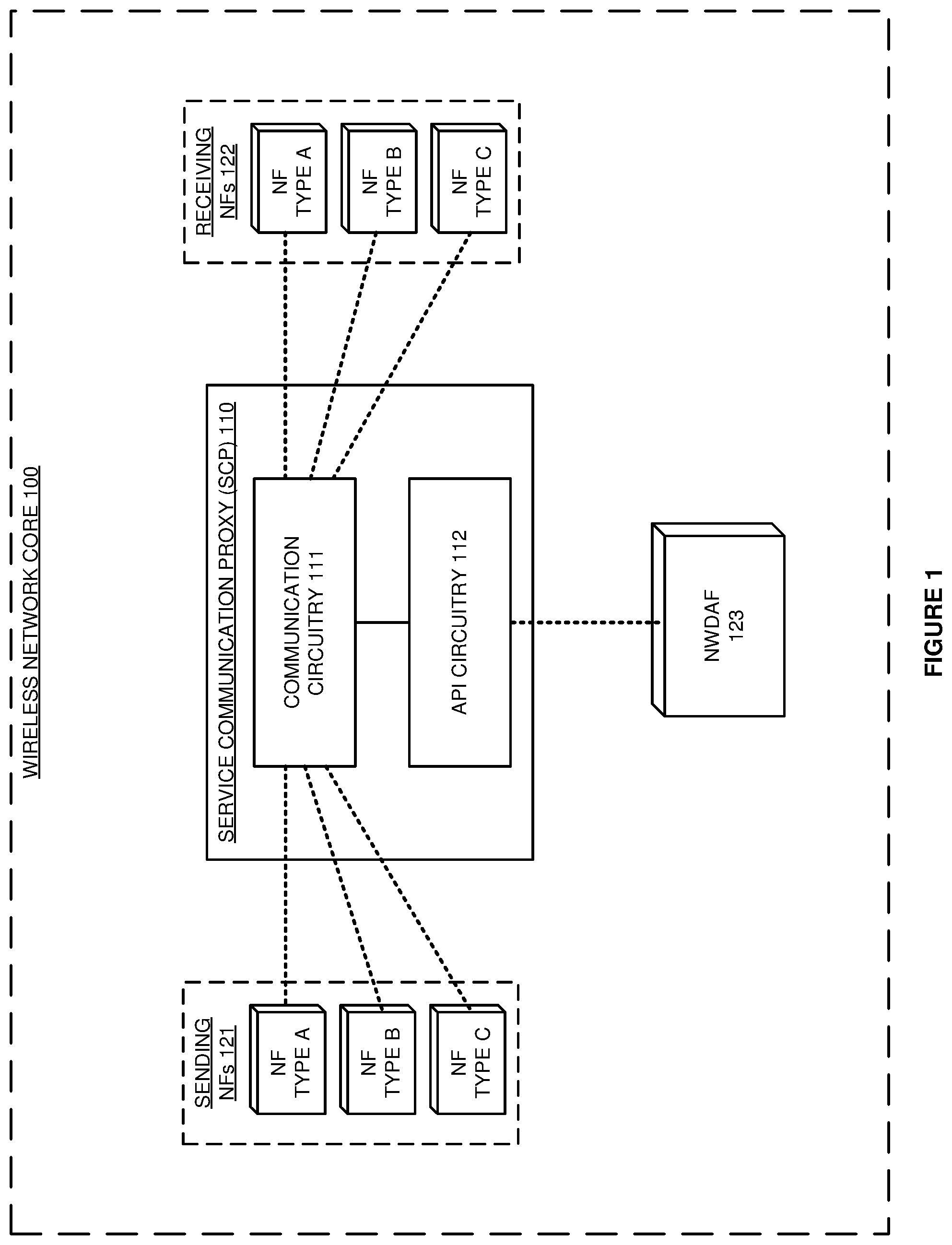 Patent US12155534 Figure 1 – Service communication proxy (SCP) that serves network topology data