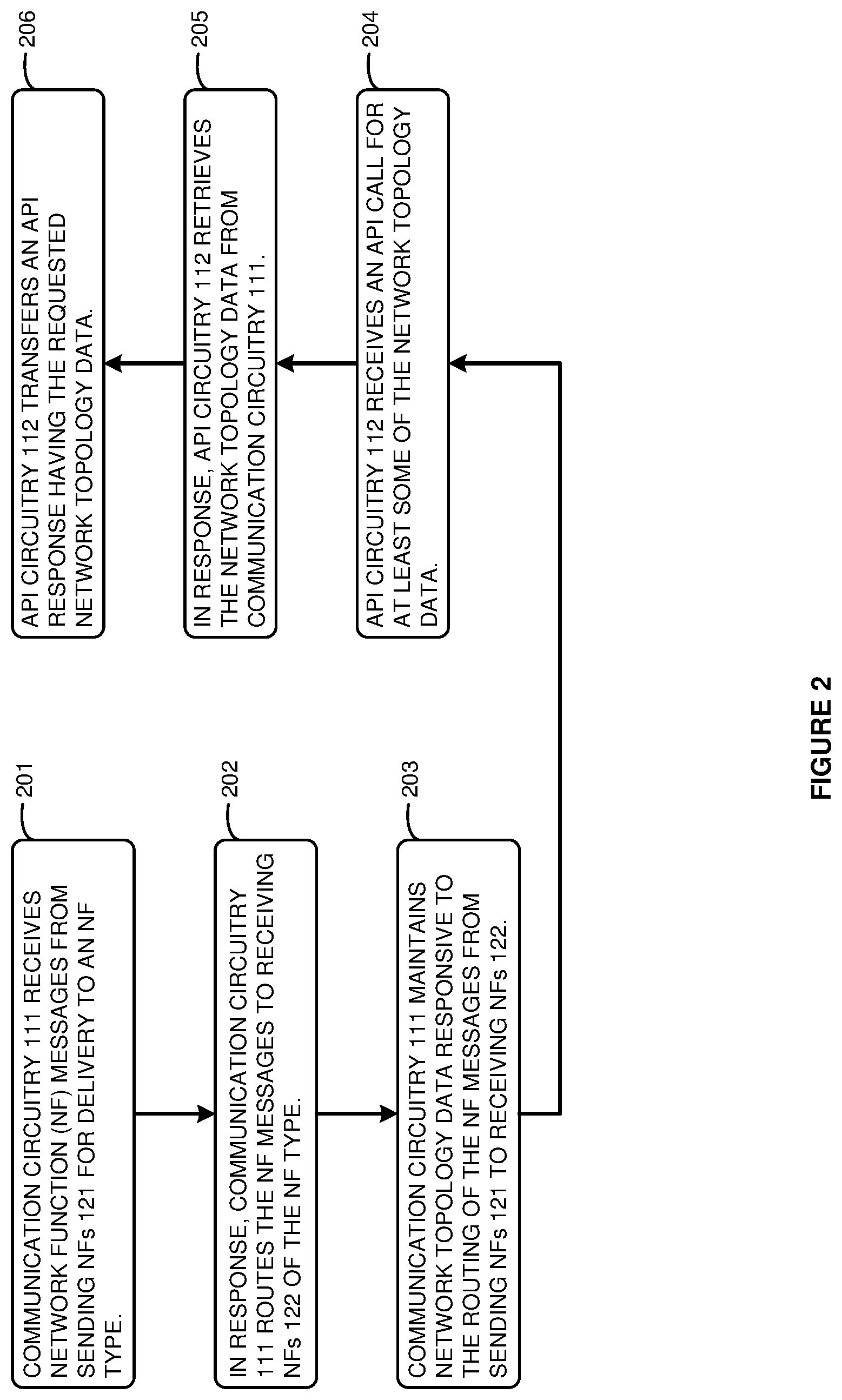 Patent US12155534 Figure 2 – Service communication proxy (SCP) that serves network topology data