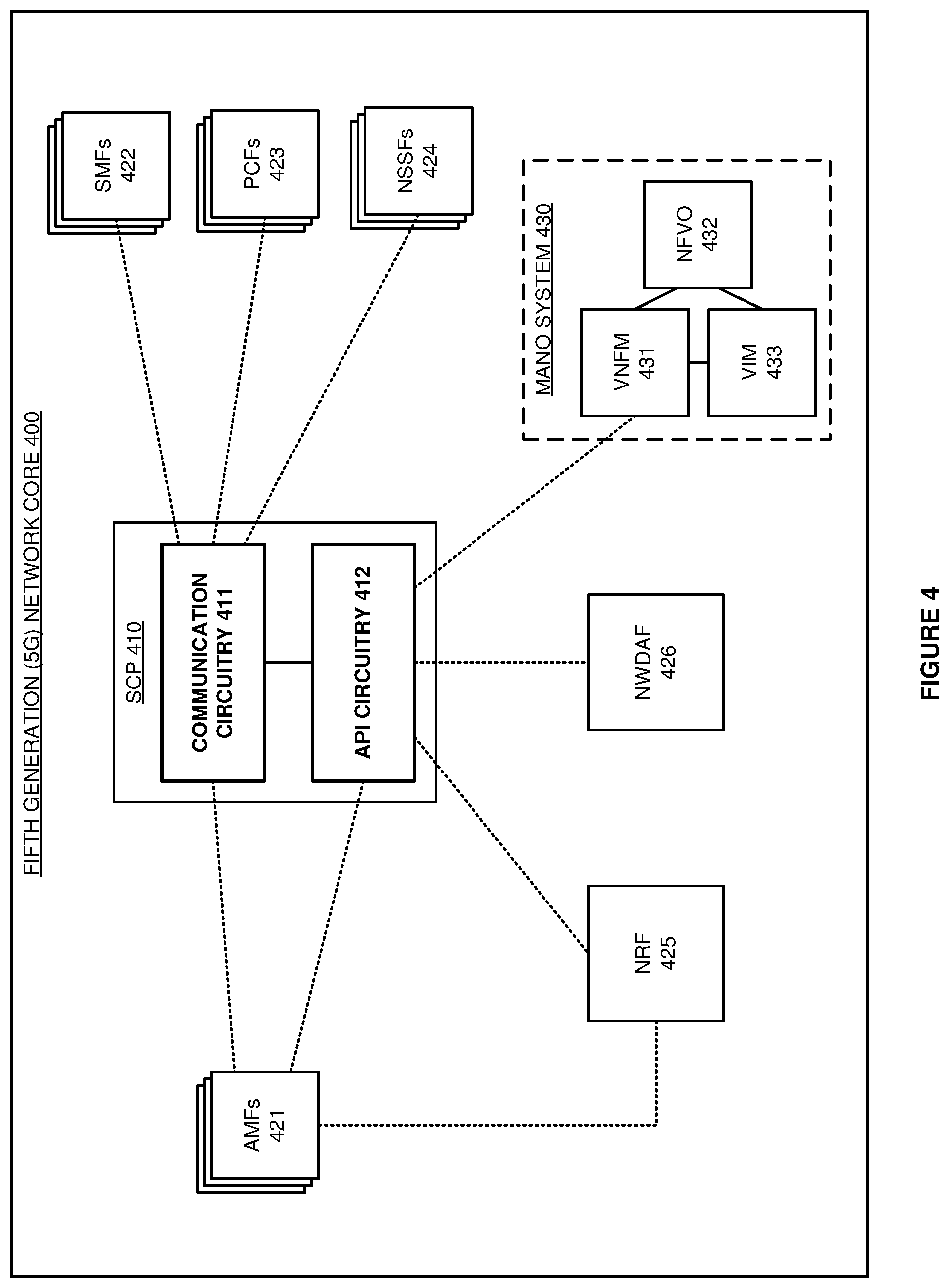 Patent US12155534 Figure 4 – Service communication proxy (SCP) that serves network topology data