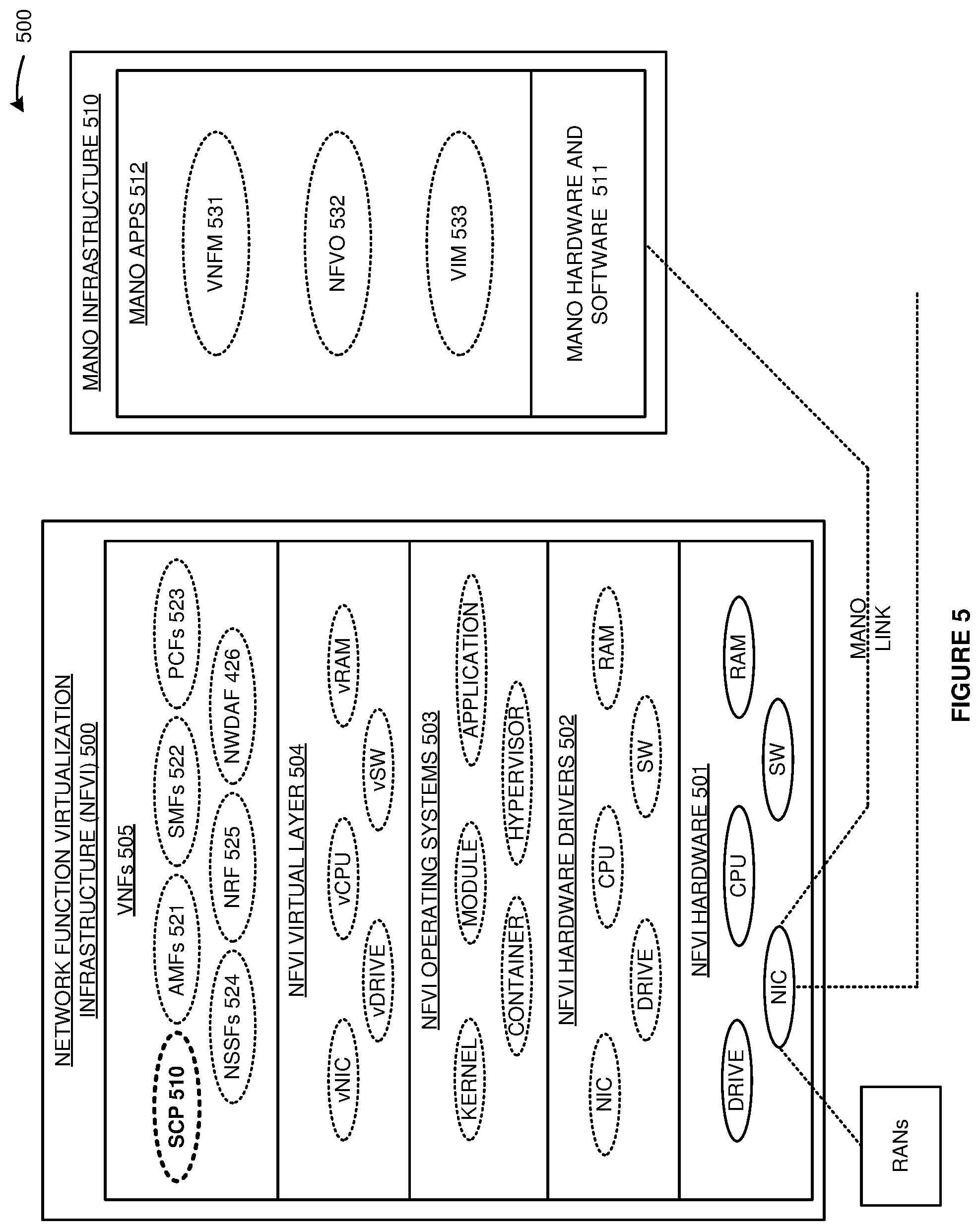 Patent US12155534 Figure 5 – Service communication proxy (SCP) that serves network topology data