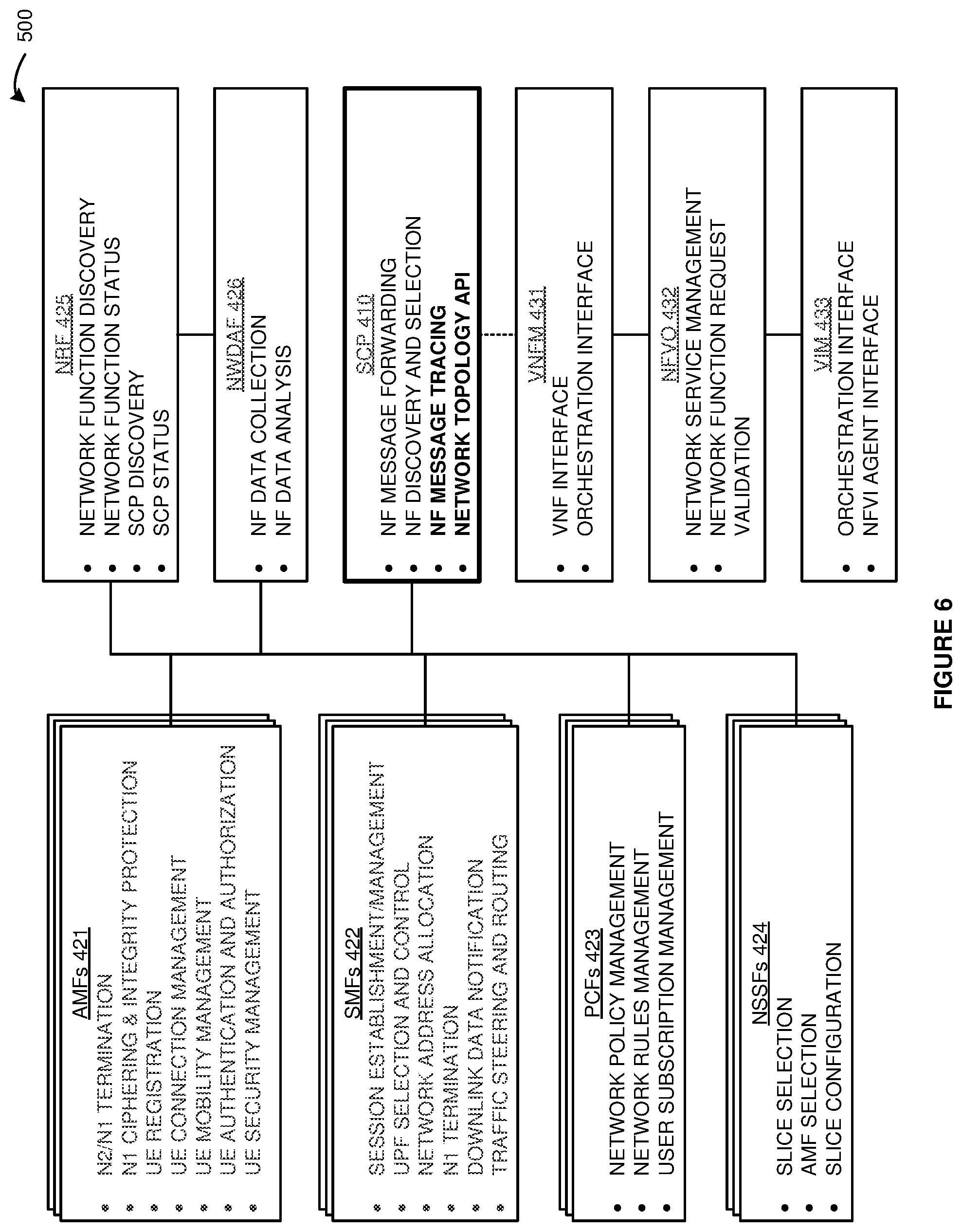 Patent US12155534 Figure 6 – Service communication proxy (SCP) that serves network topology data