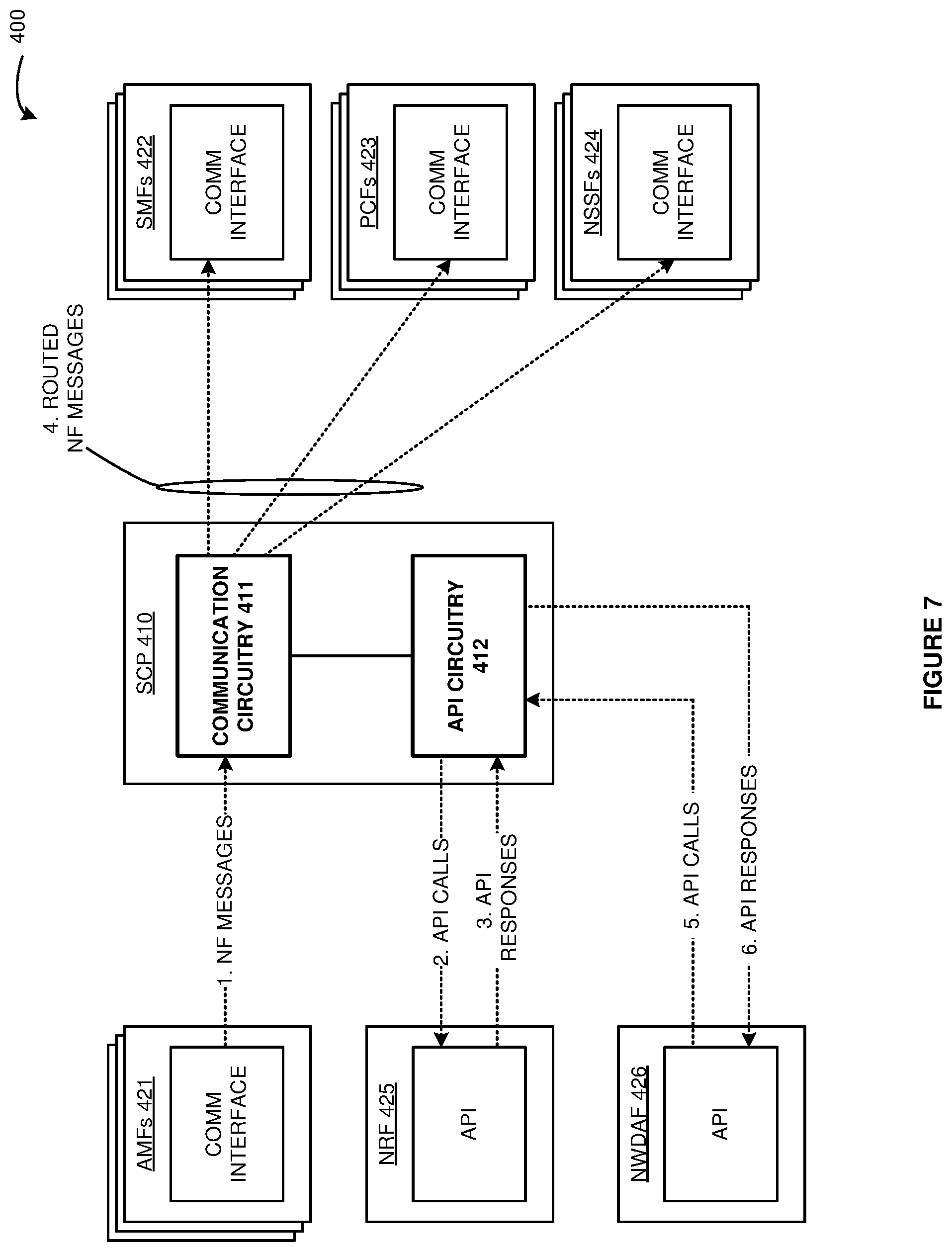 Patent US12155534 Figure 7 – Service communication proxy (SCP) that serves network topology data
