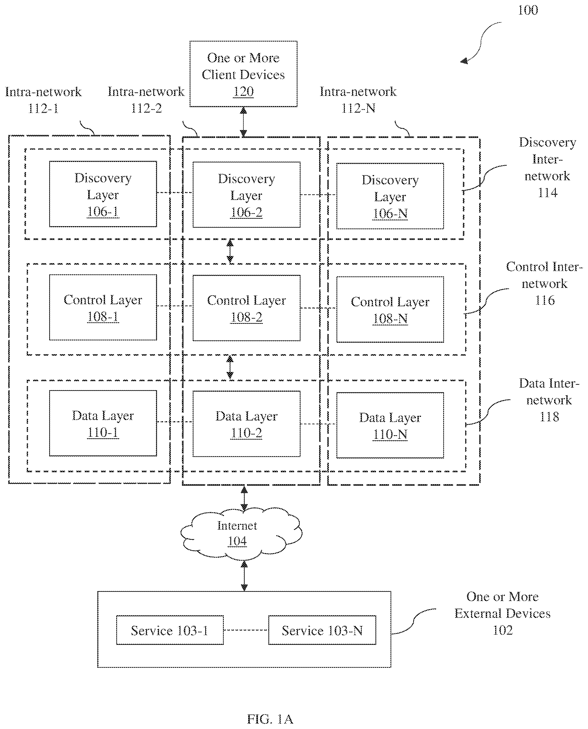 Patent US12155536 Figure 1 – Distributed, self-adjusting and optimizing core network with machine learning