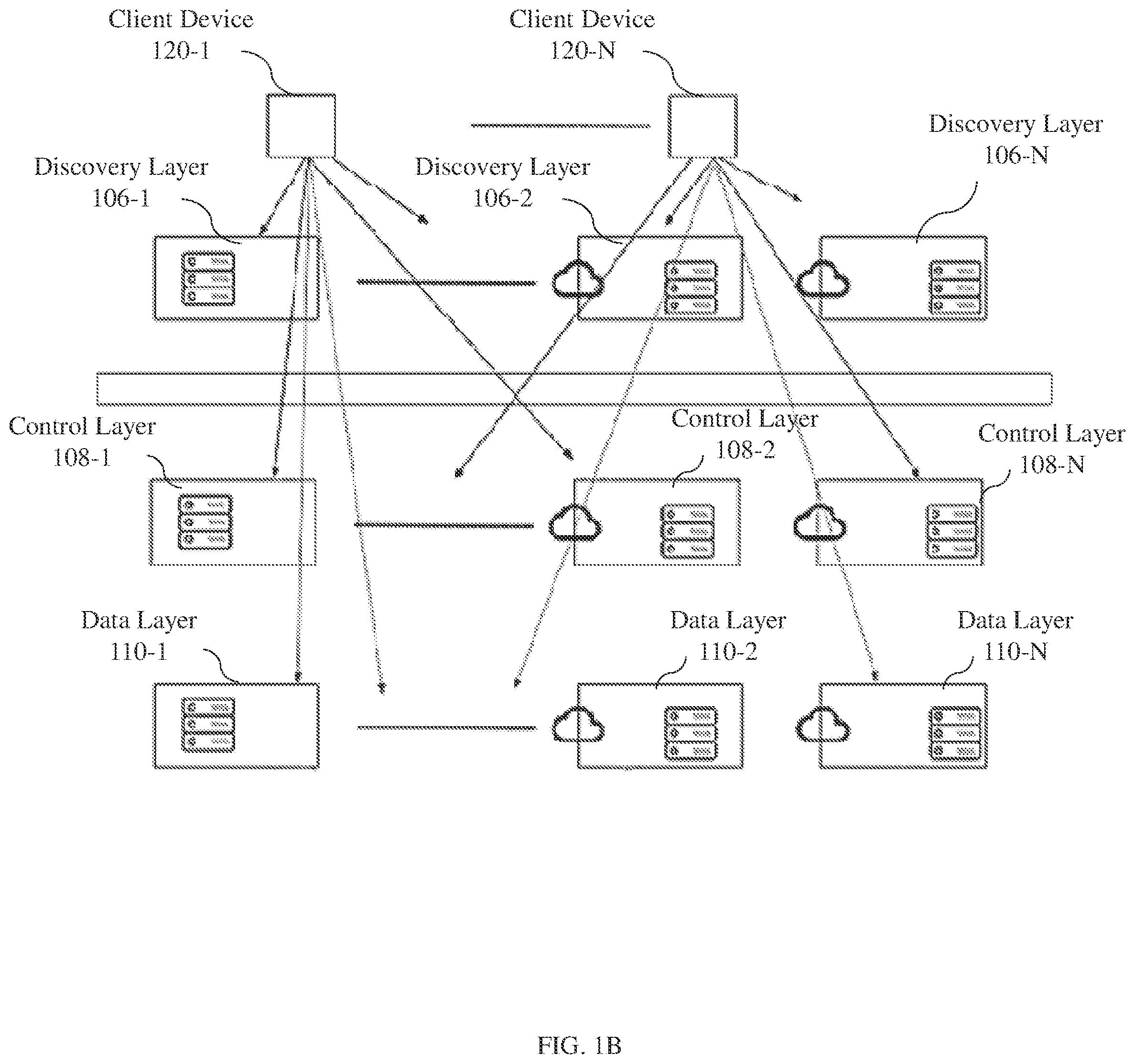 Patent US12155536 Figure 2 – Distributed, self-adjusting and optimizing core network with machine learning