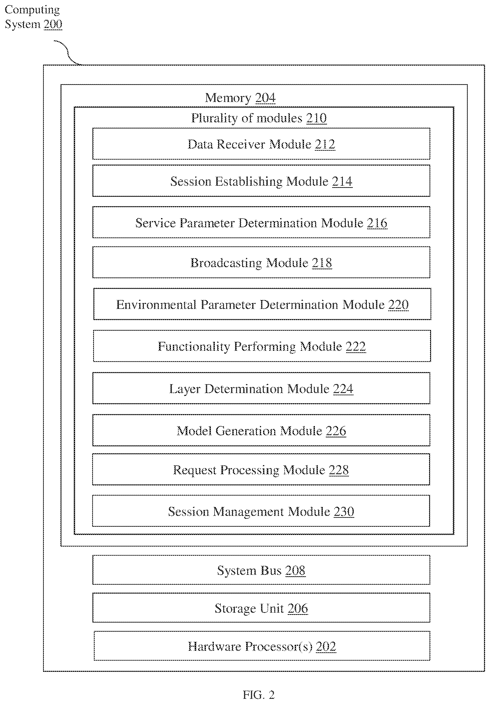 Patent US12155536 Figure 3 – Distributed, self-adjusting and optimizing core network with machine learning