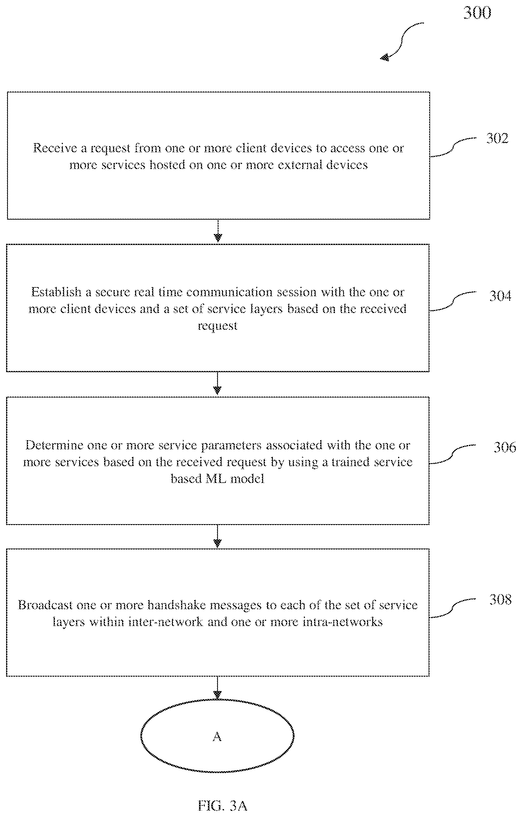 Patent US12155536 Figure 4 – Distributed, self-adjusting and optimizing core network with machine learning