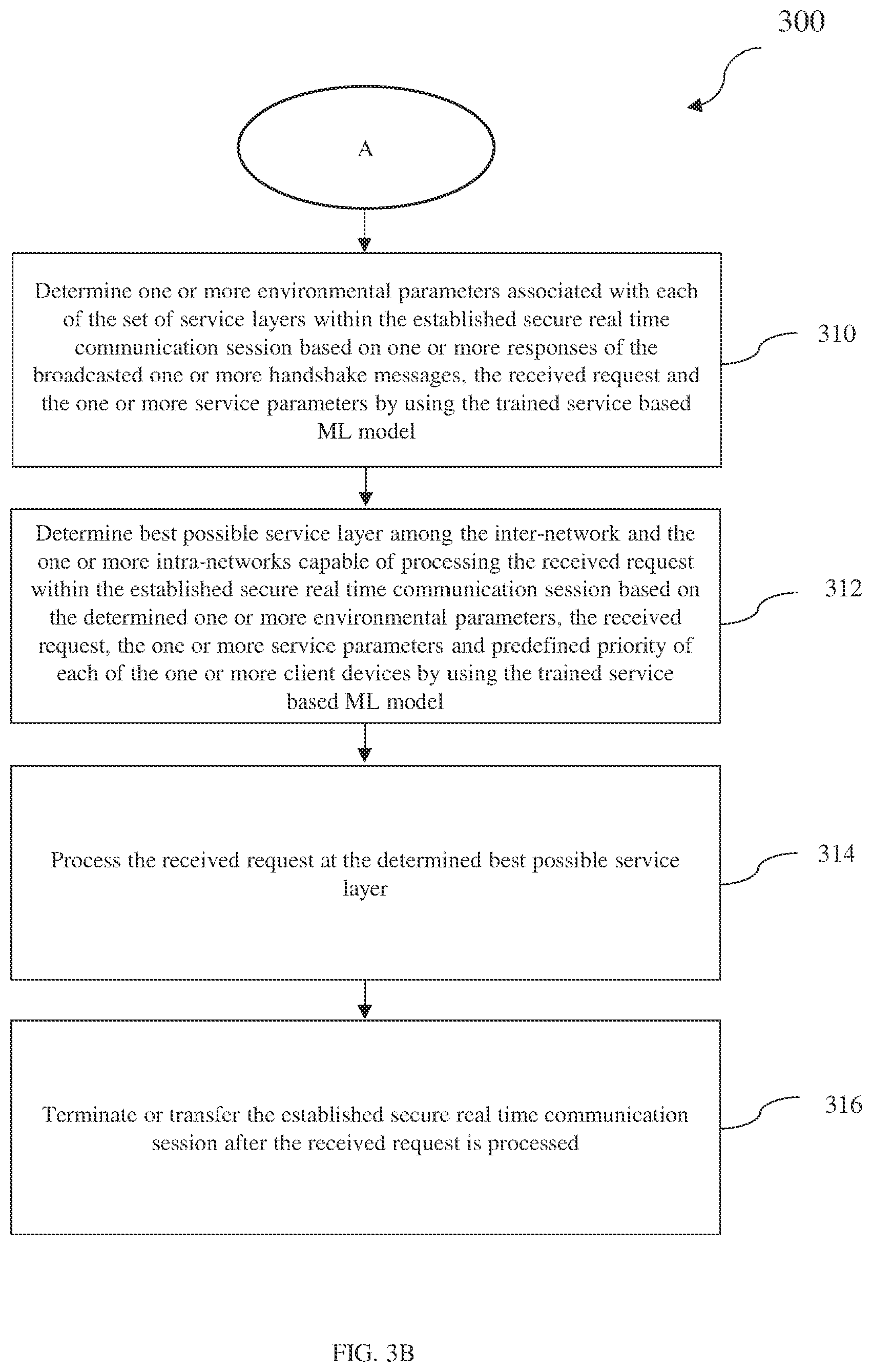 Patent US12155536 Figure 5 – Distributed, self-adjusting and optimizing core network with machine learning