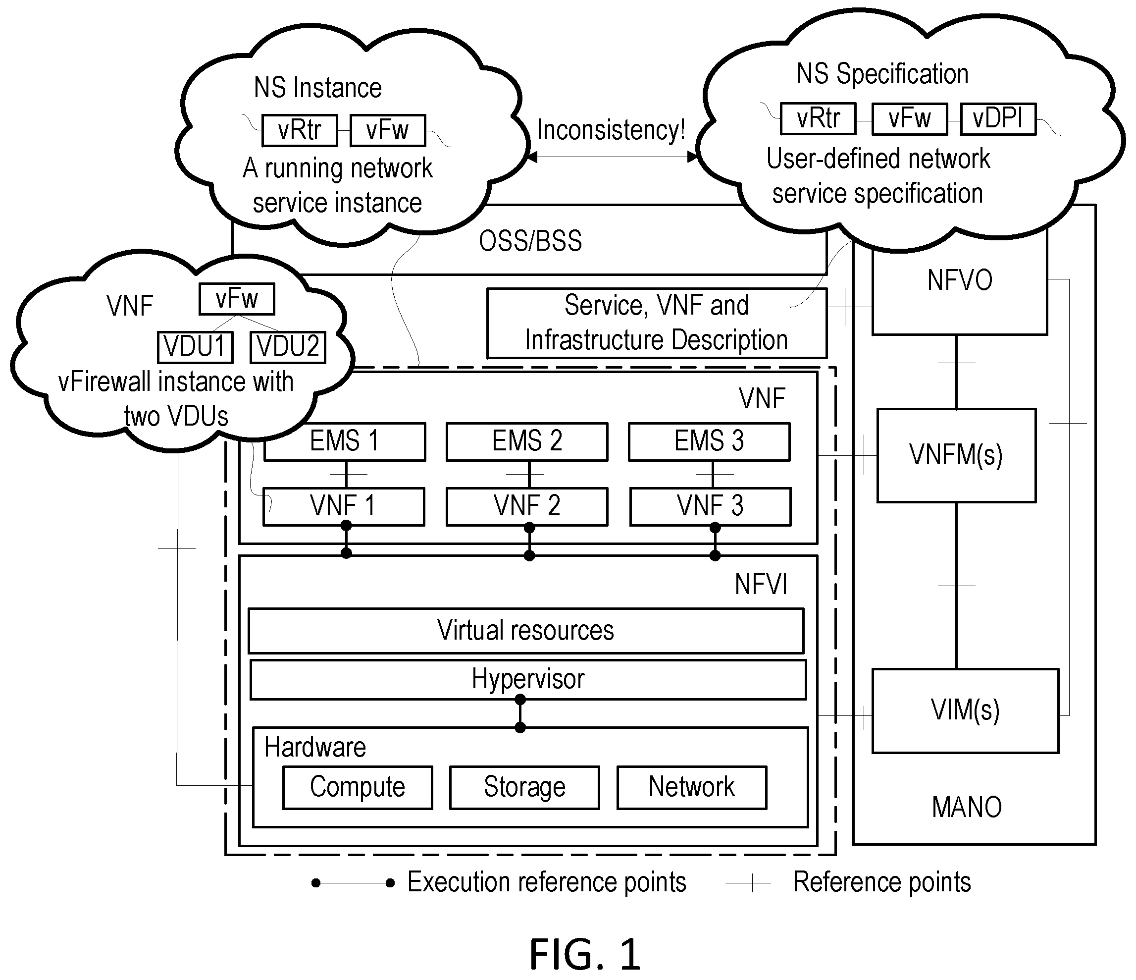 Patent US12155537 Figure 1 – System for translation-based real-time inconsistency detection in network functions virtualization (NFV)