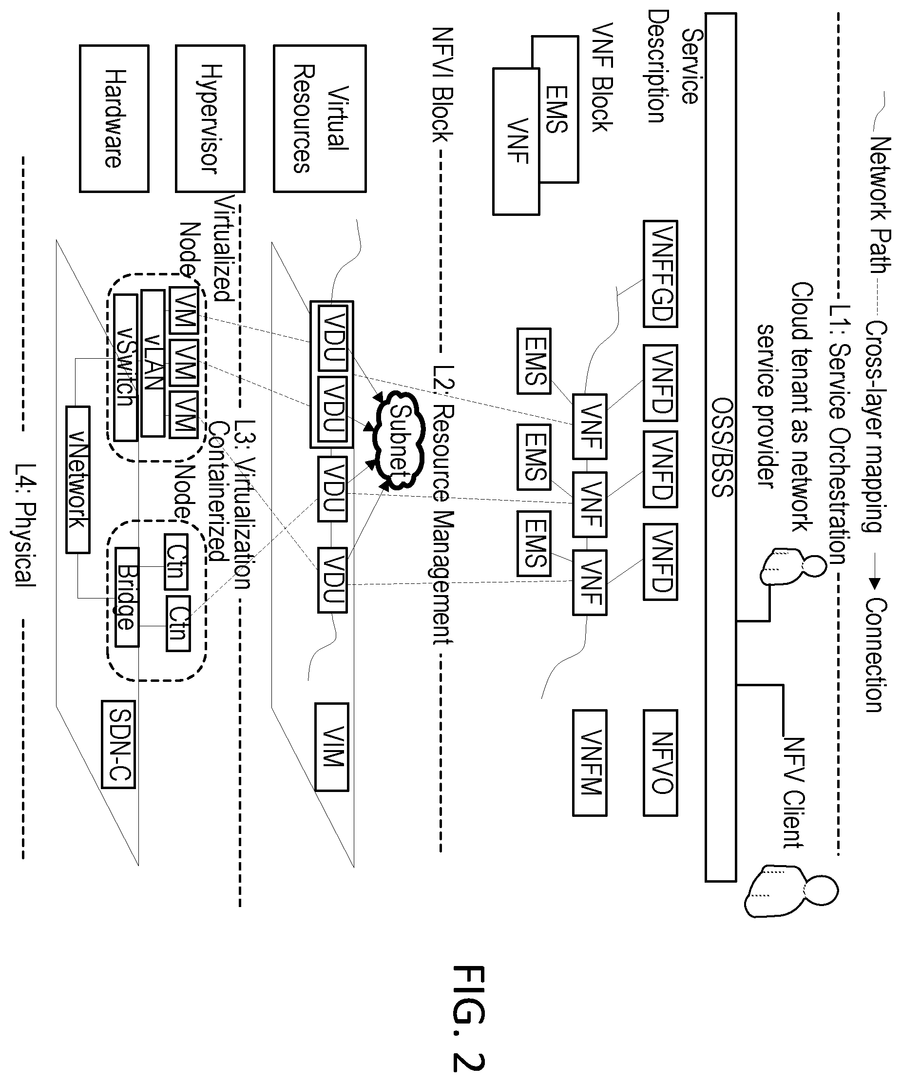 Patent US12155537 Figure 2 – System for translation-based real-time inconsistency detection in network functions virtualization (NFV)