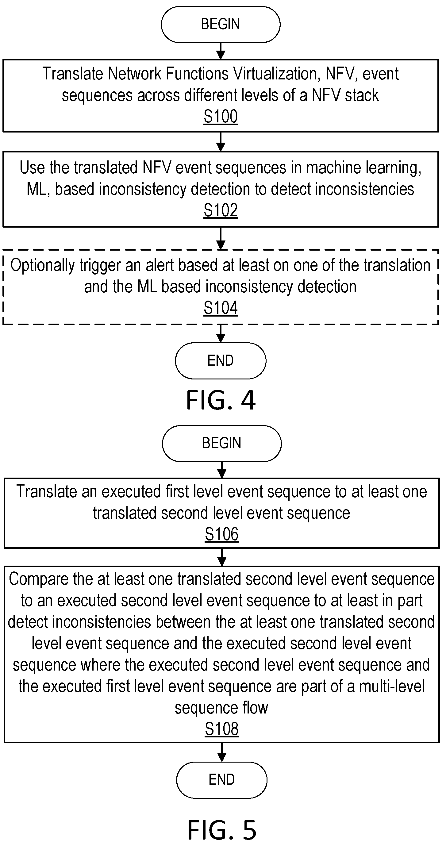 Patent US12155537 Figure 4 – System for translation-based real-time inconsistency detection in network functions virtualization (NFV)