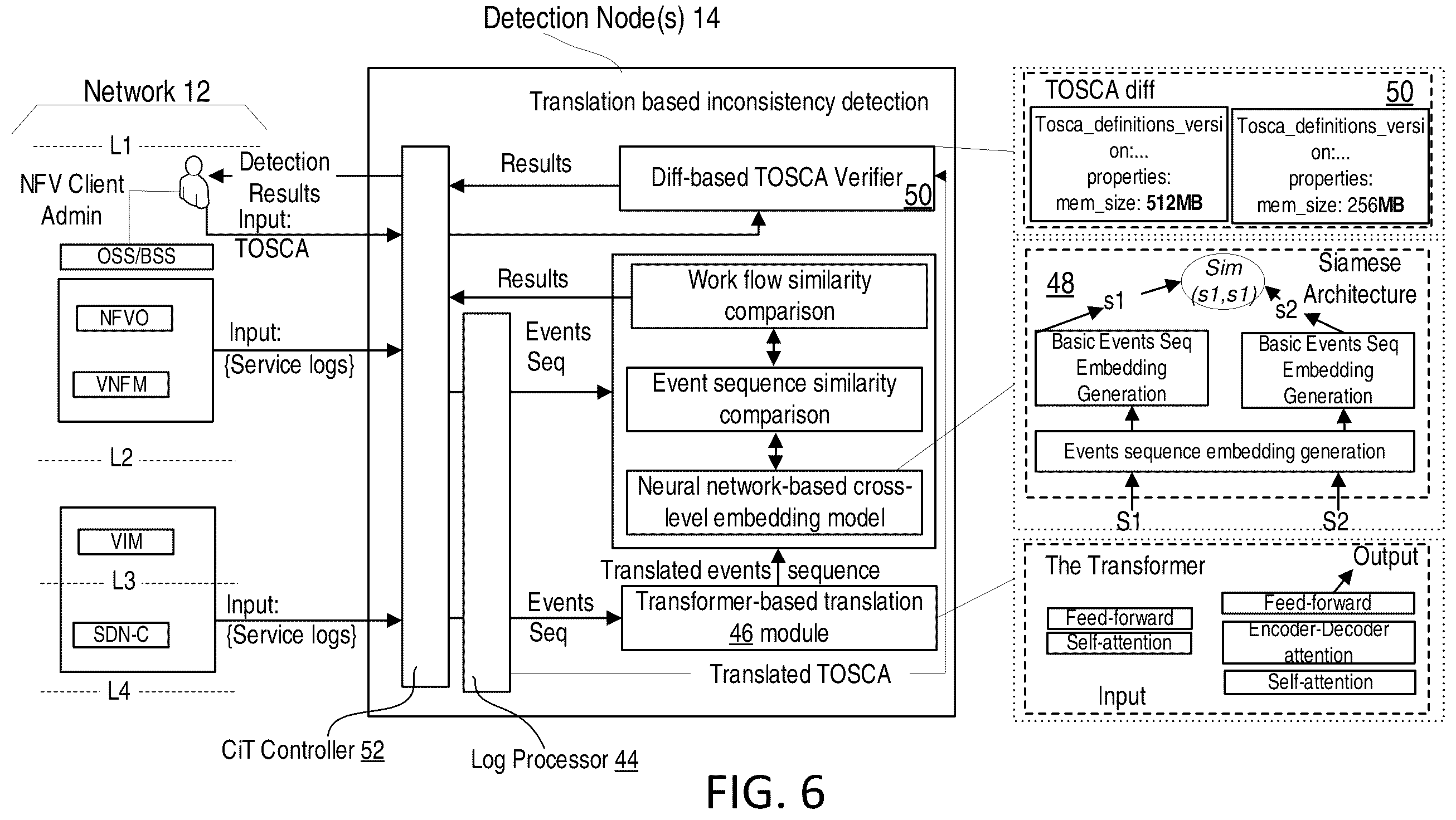 Patent US12155537 Figure 5 – System for translation-based real-time inconsistency detection in network functions virtualization (NFV)