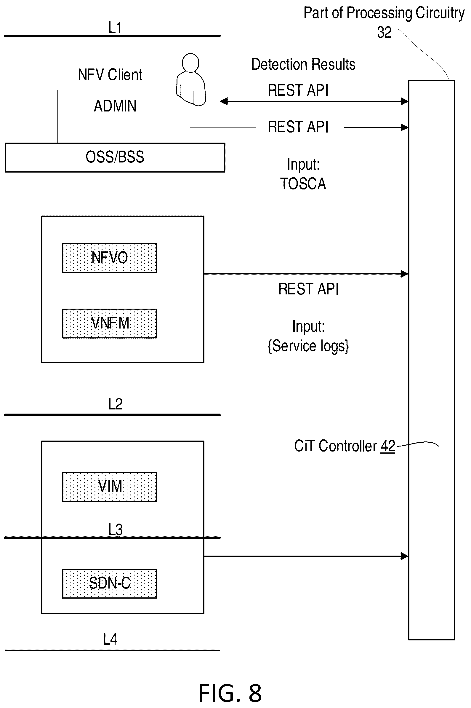 Patent US12155537 Figure 7 – System for translation-based real-time inconsistency detection in network functions virtualization (NFV)
