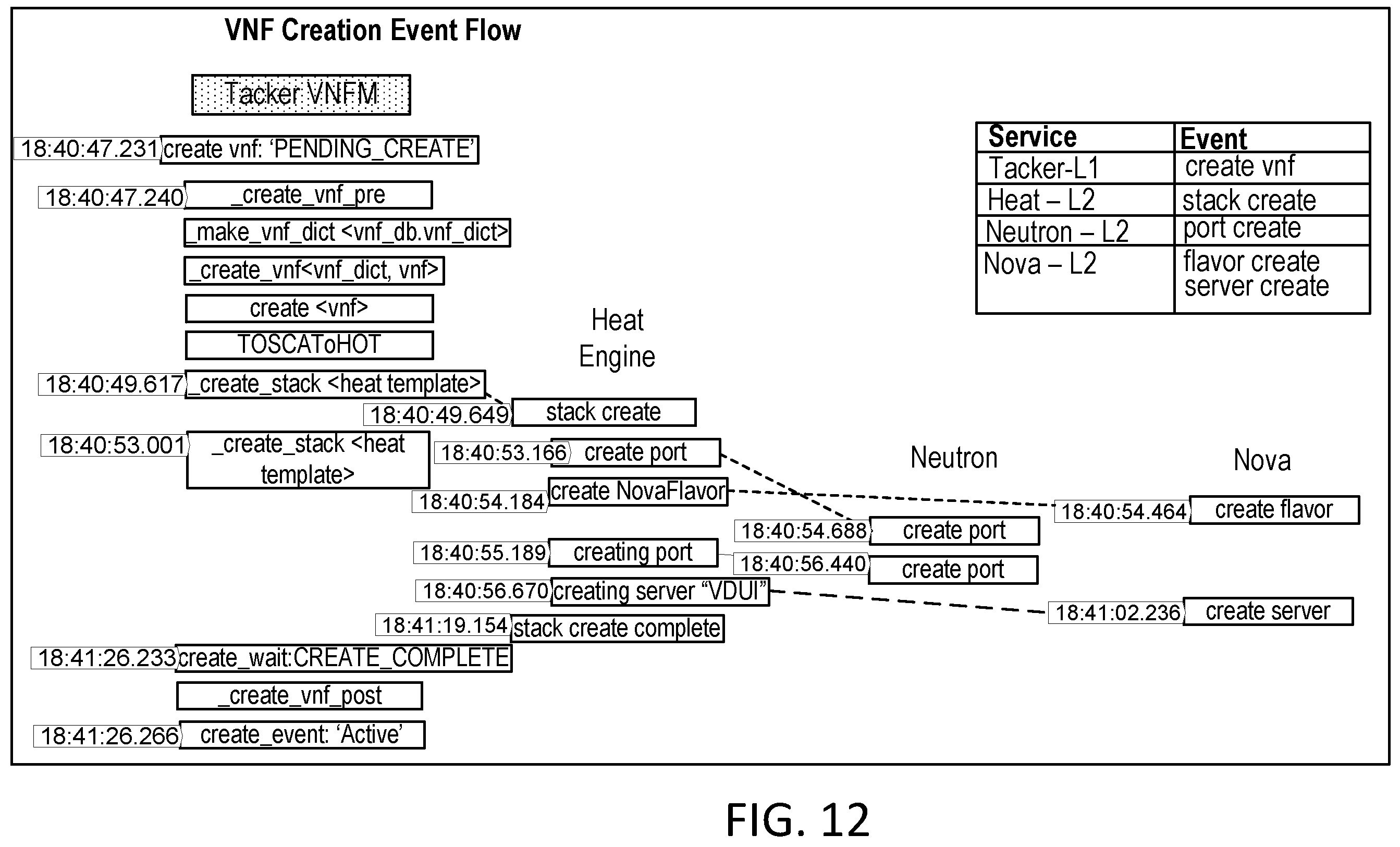 Patent US12155537 Figure 10 – System for translation-based real-time inconsistency detection in network functions virtualization (NFV)