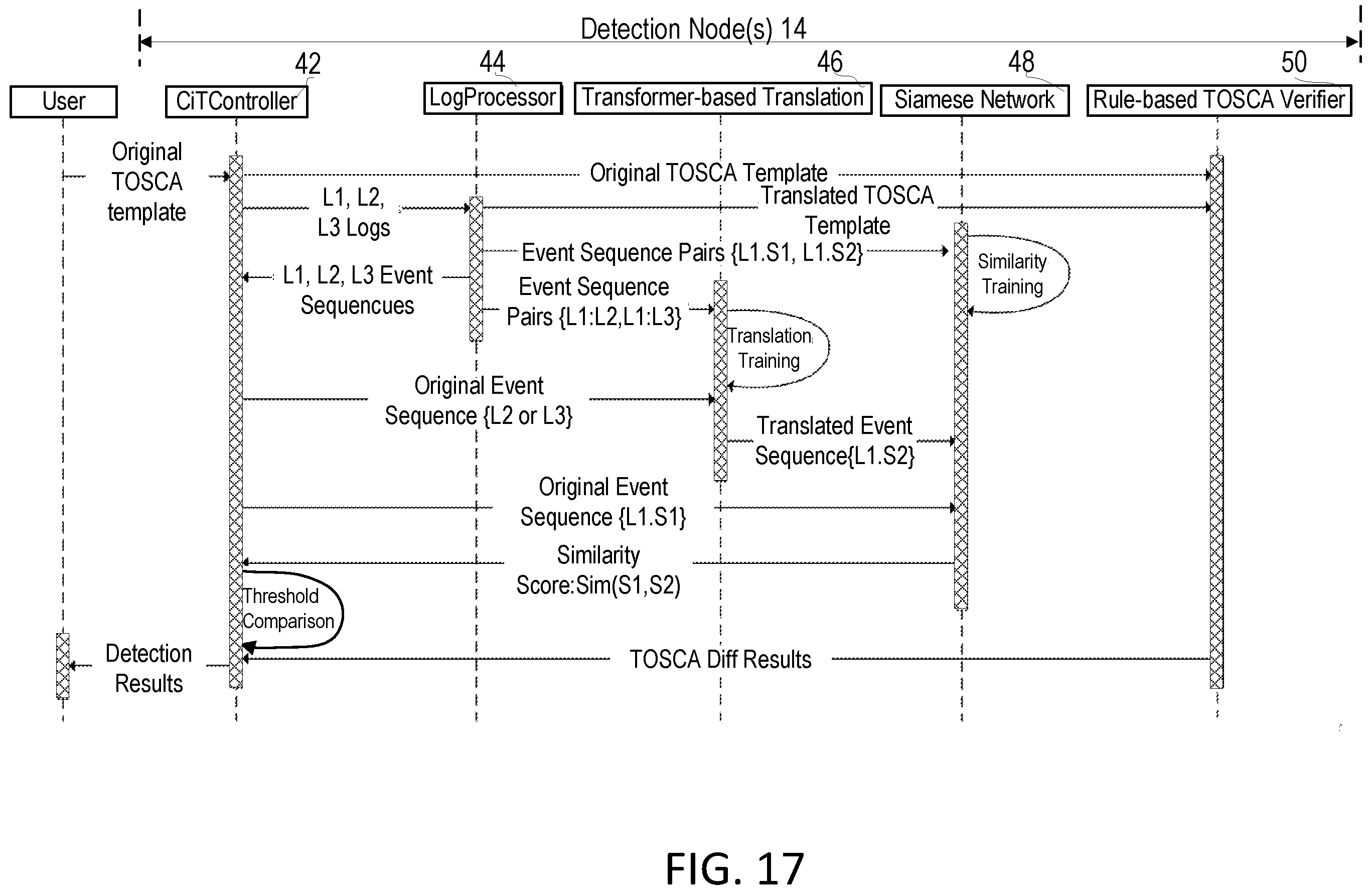 Patent US12155537 Figure 15 – System for translation-based real-time inconsistency detection in network functions virtualization (NFV)