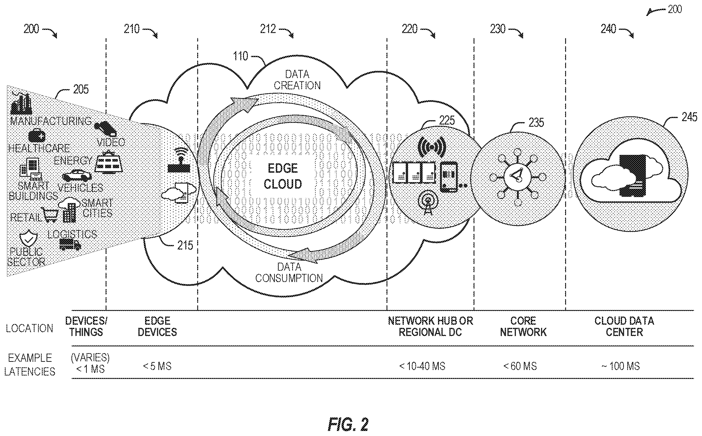 Patent US12155539 Figure 2 – Orchestrator execution planning using a distributed ledger